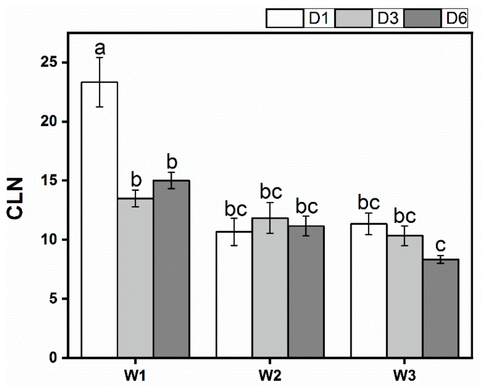Forests 13 00762 g004