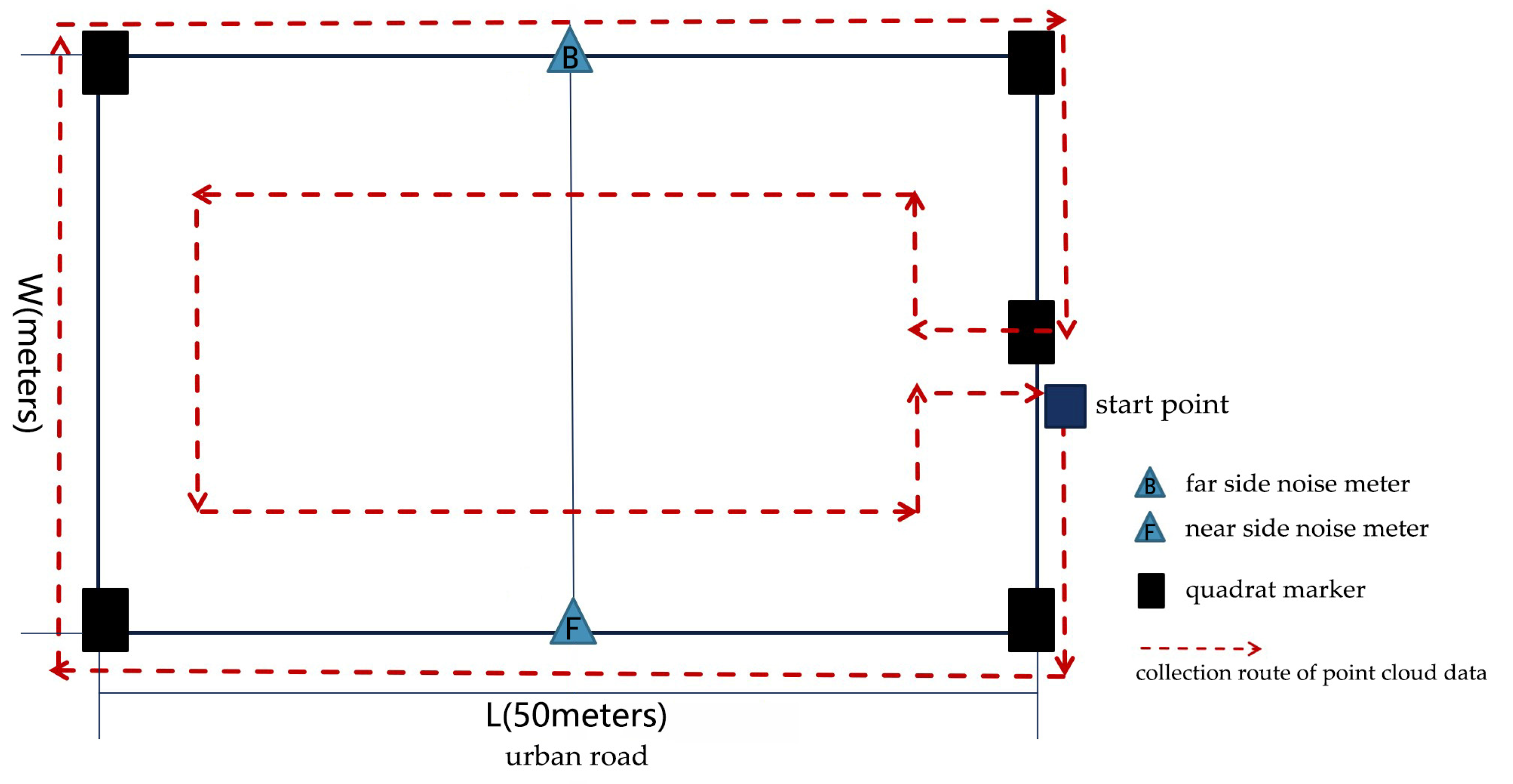 Forests 13 00765 g003