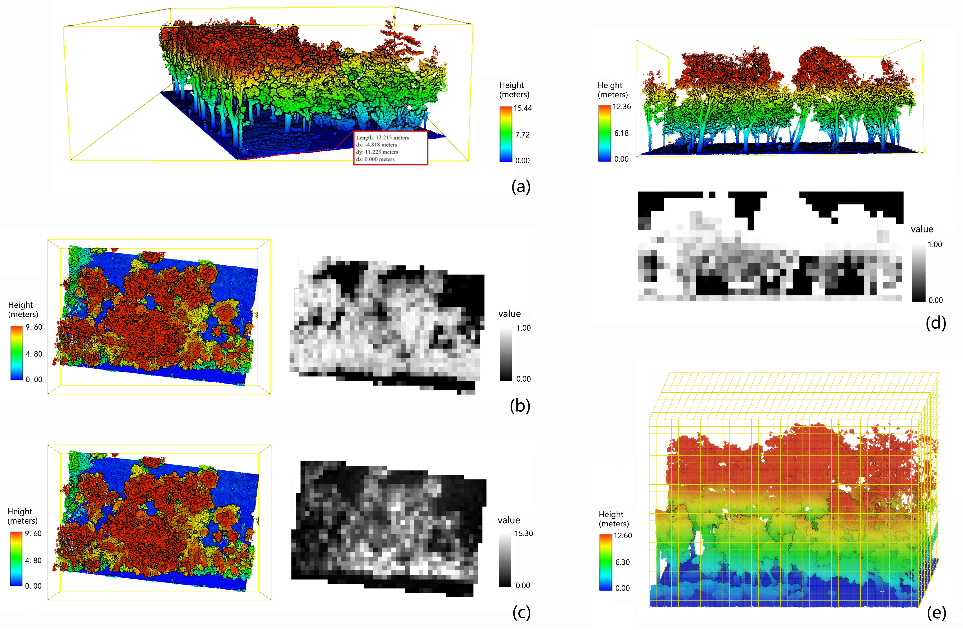 Forests 13 00765 g006