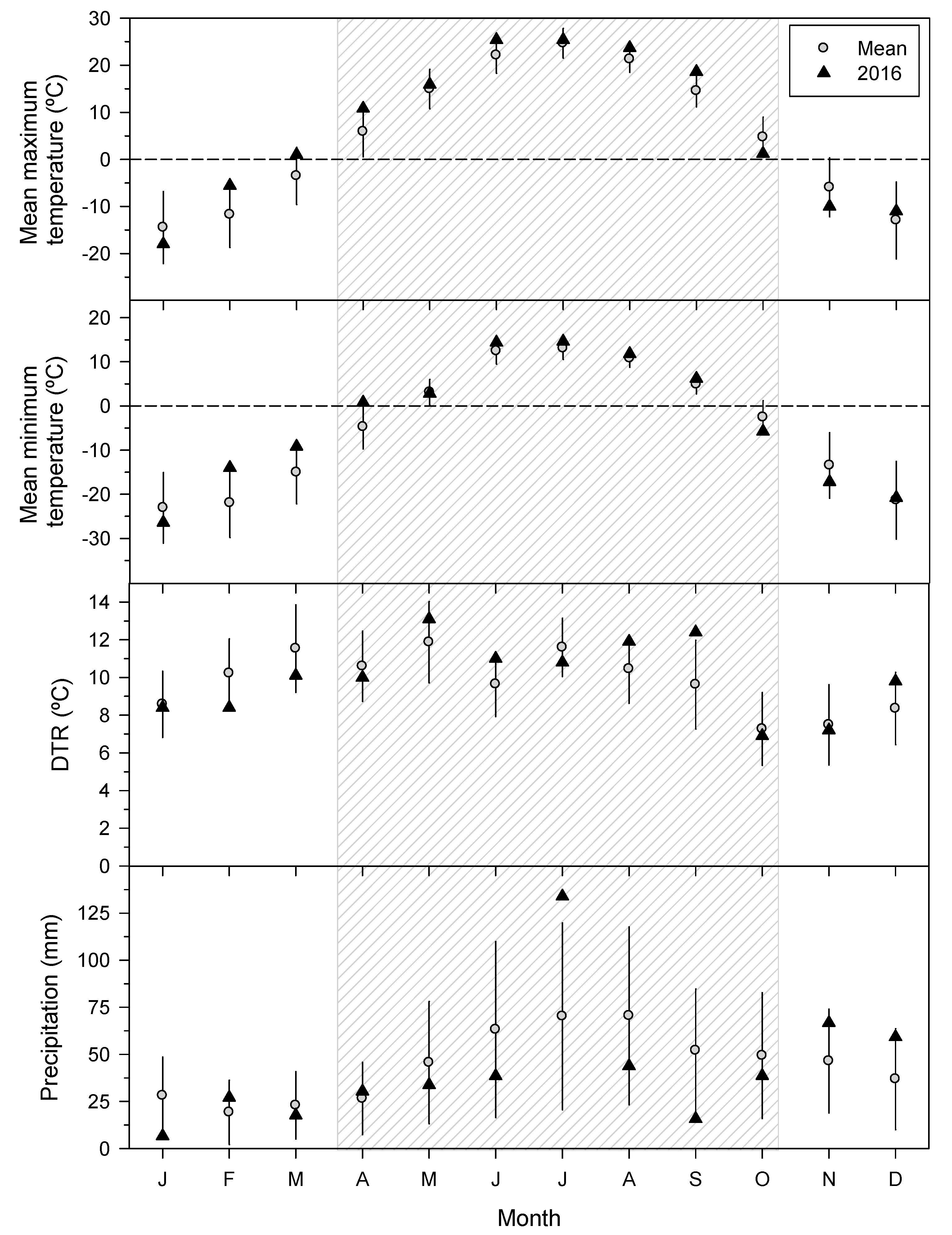 Forests 13 00768 g002