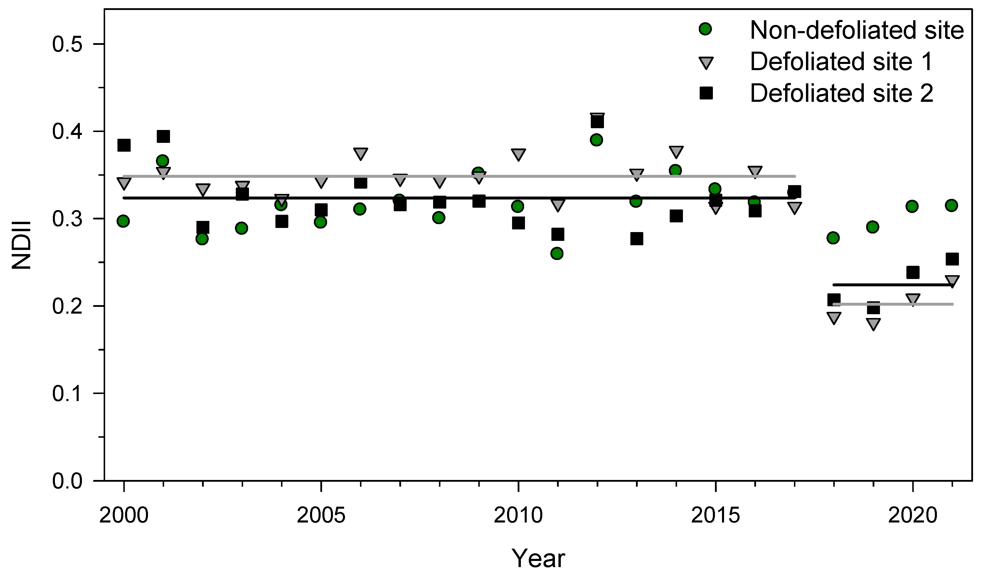 Forests 13 00768 g003