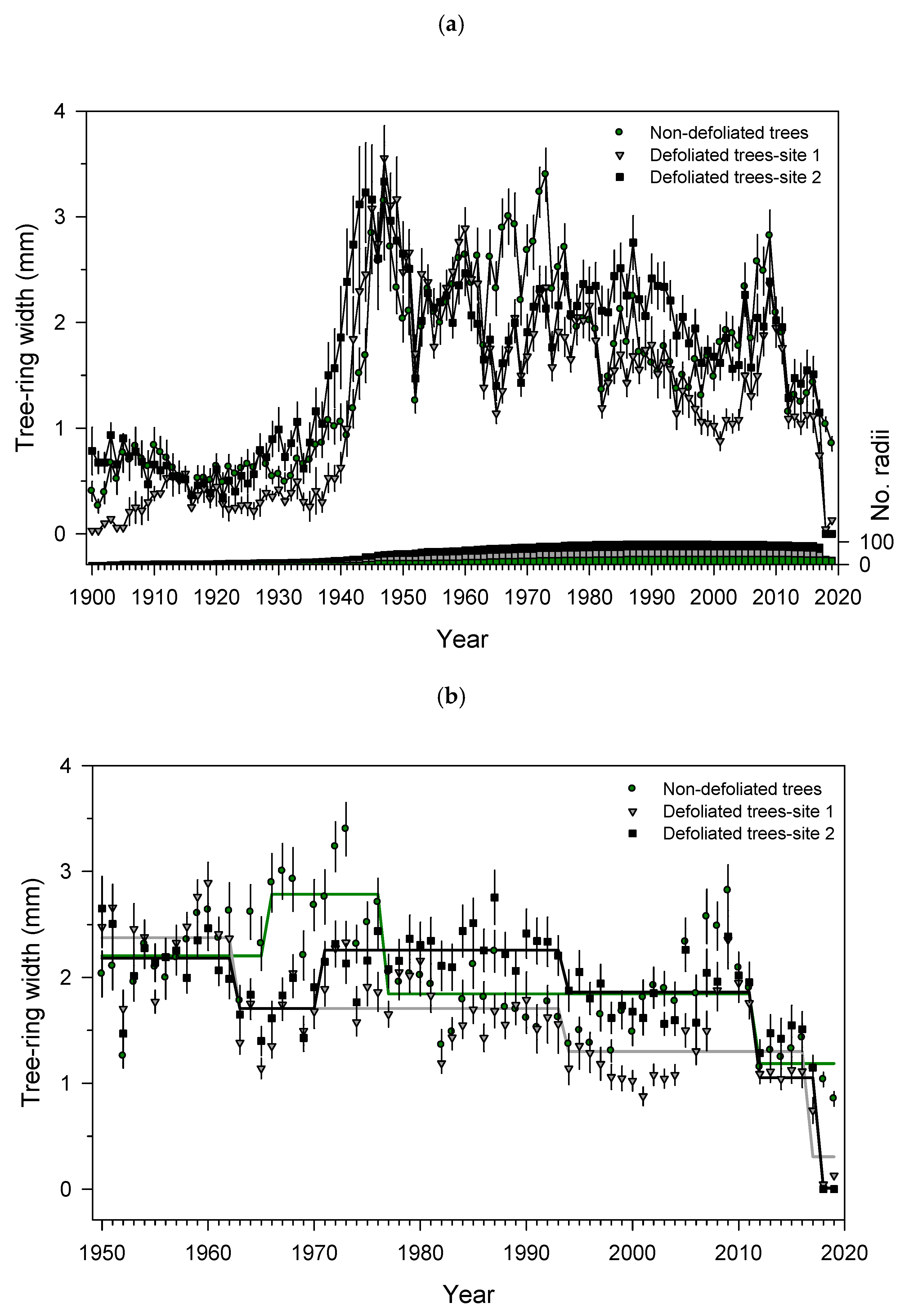 Forests 13 00768 g004