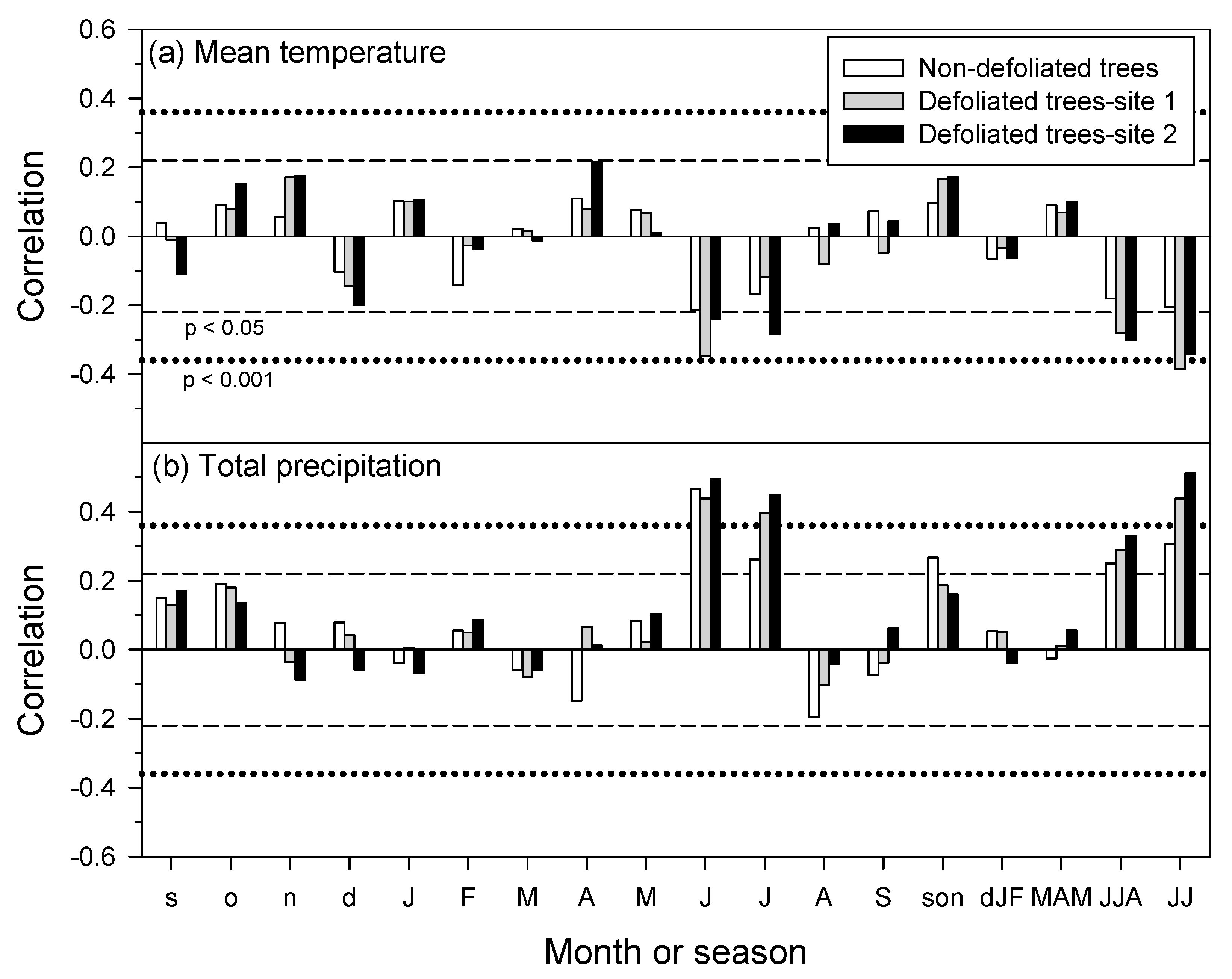 Forests 13 00768 g005