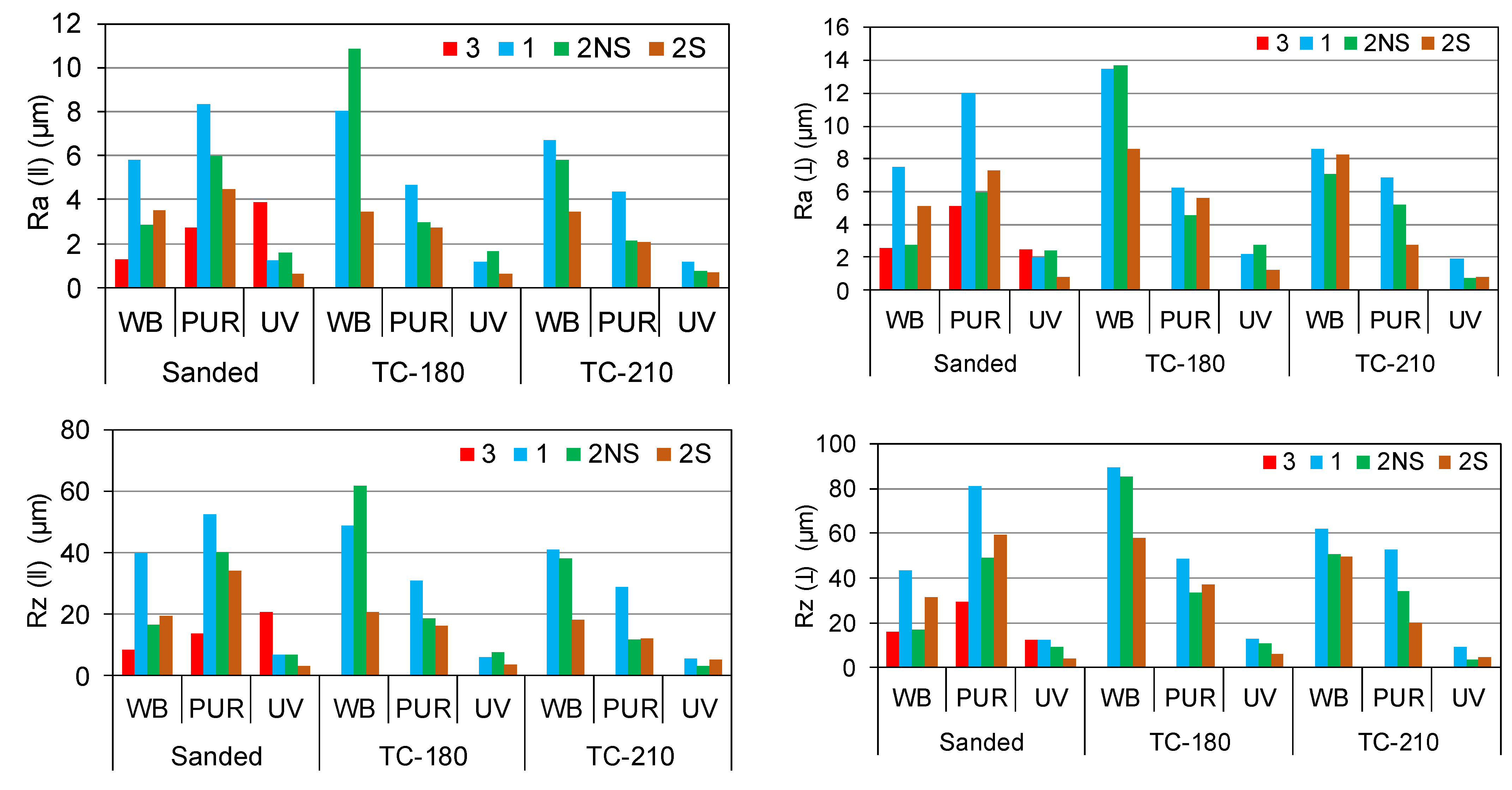 Forests 13 00777 g001a Forests 13 00777 g001a