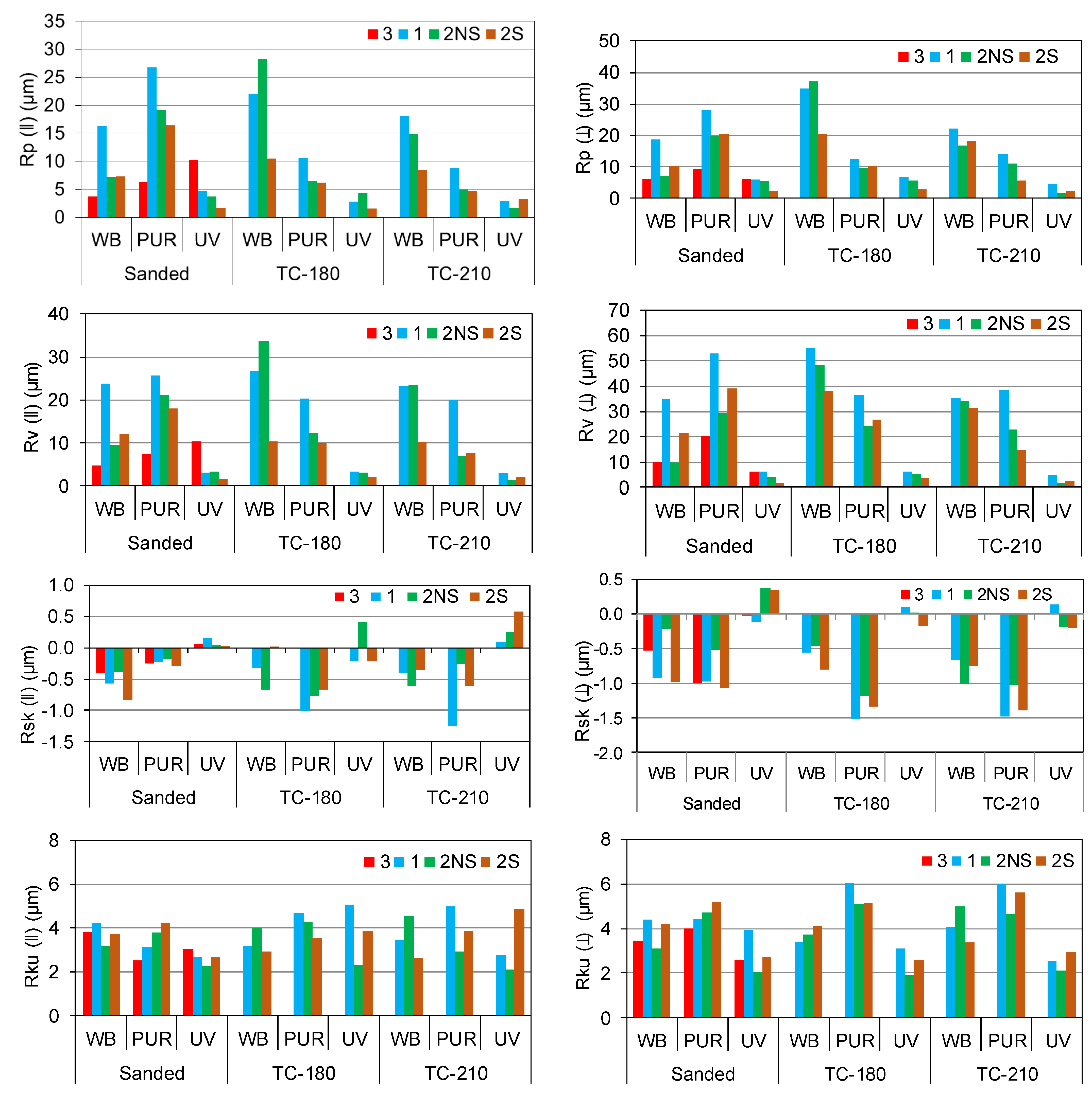 Forests 13 00777 g001b Forests 13 00777 g001b