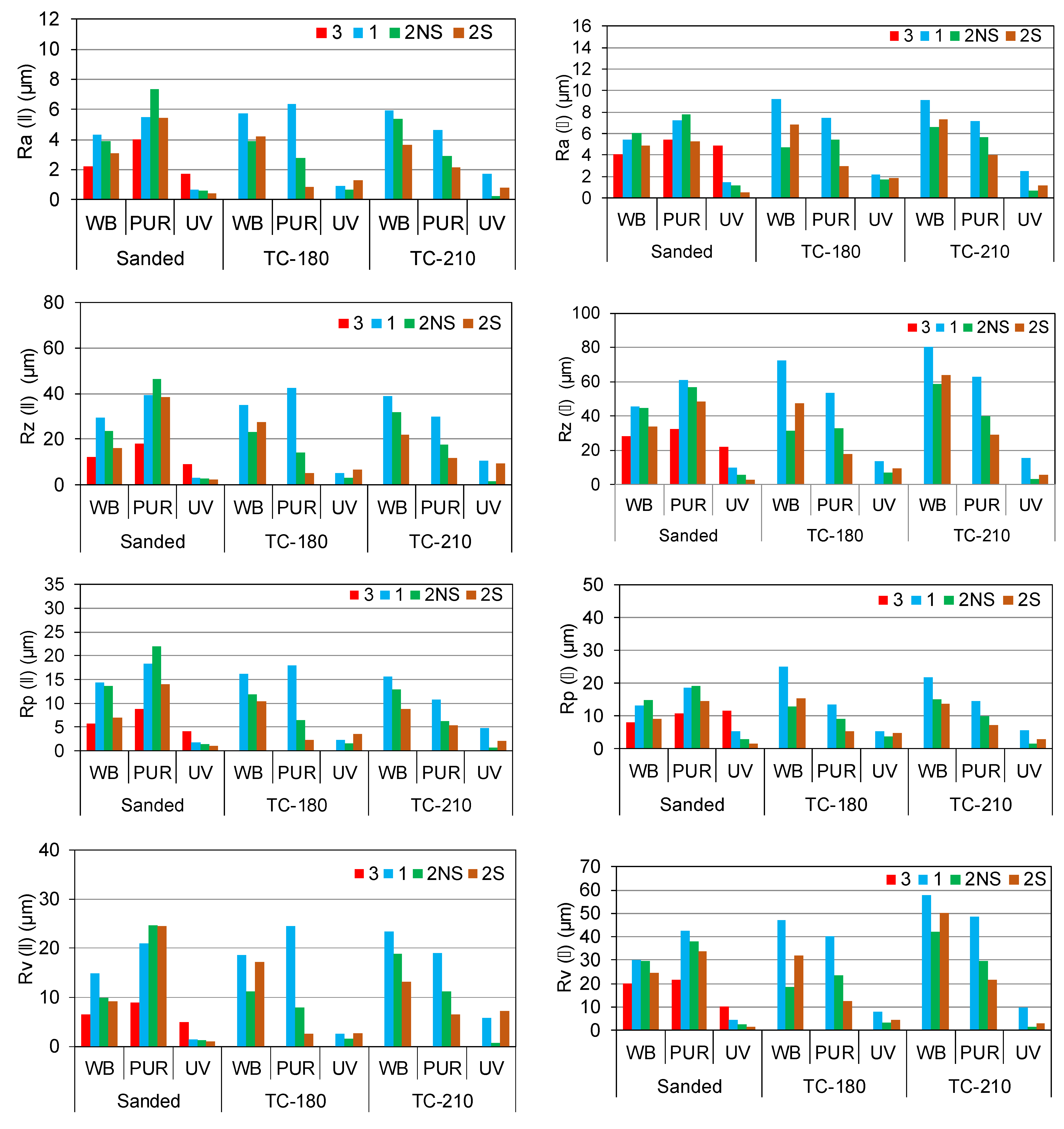 Forests 13 00777 g002a Forests 13 00777 g002a