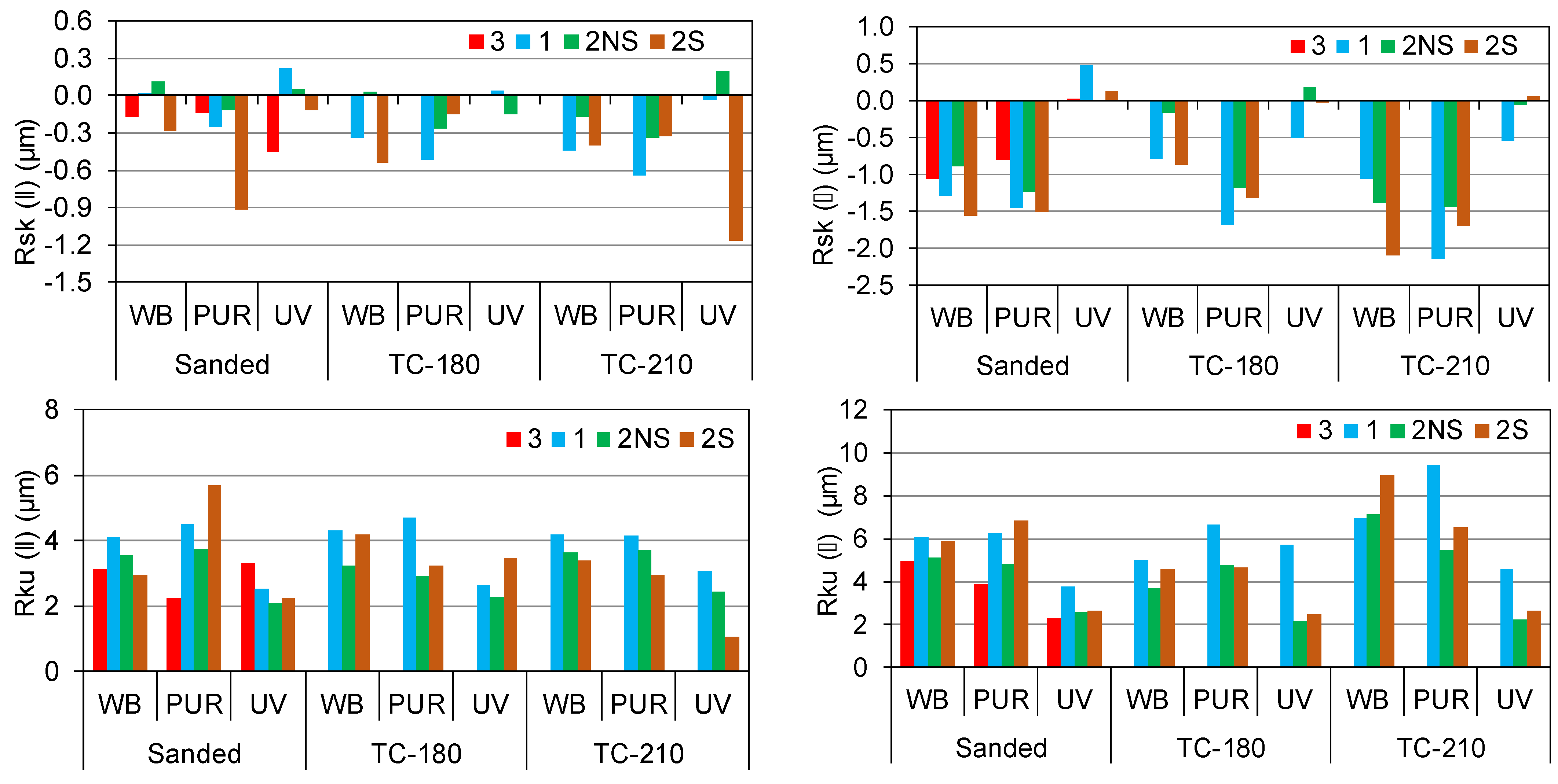 Forests 13 00777 g002b Forests 13 00777 g002b