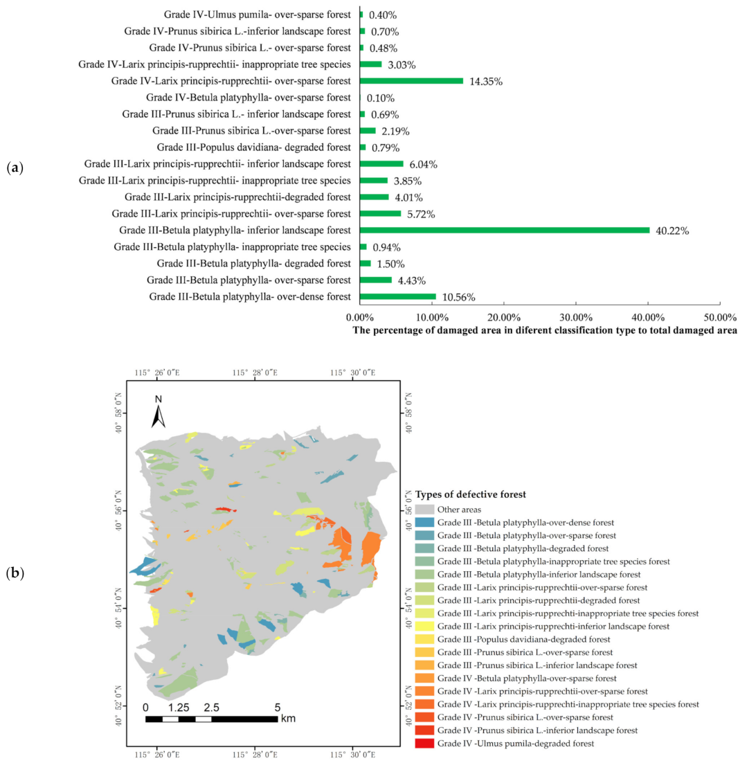 Forests 13 00783 g005 Forests 13 00783 g005
