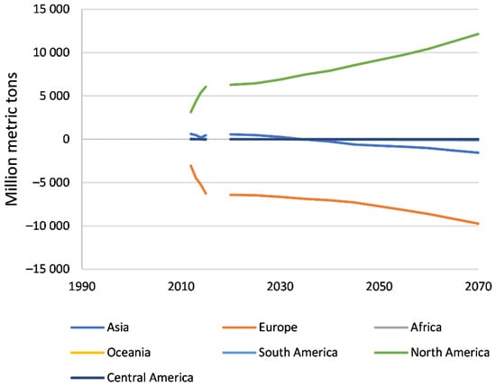 Expansion of US wood pellet industry points to positive trends but the need  for continued monitoring