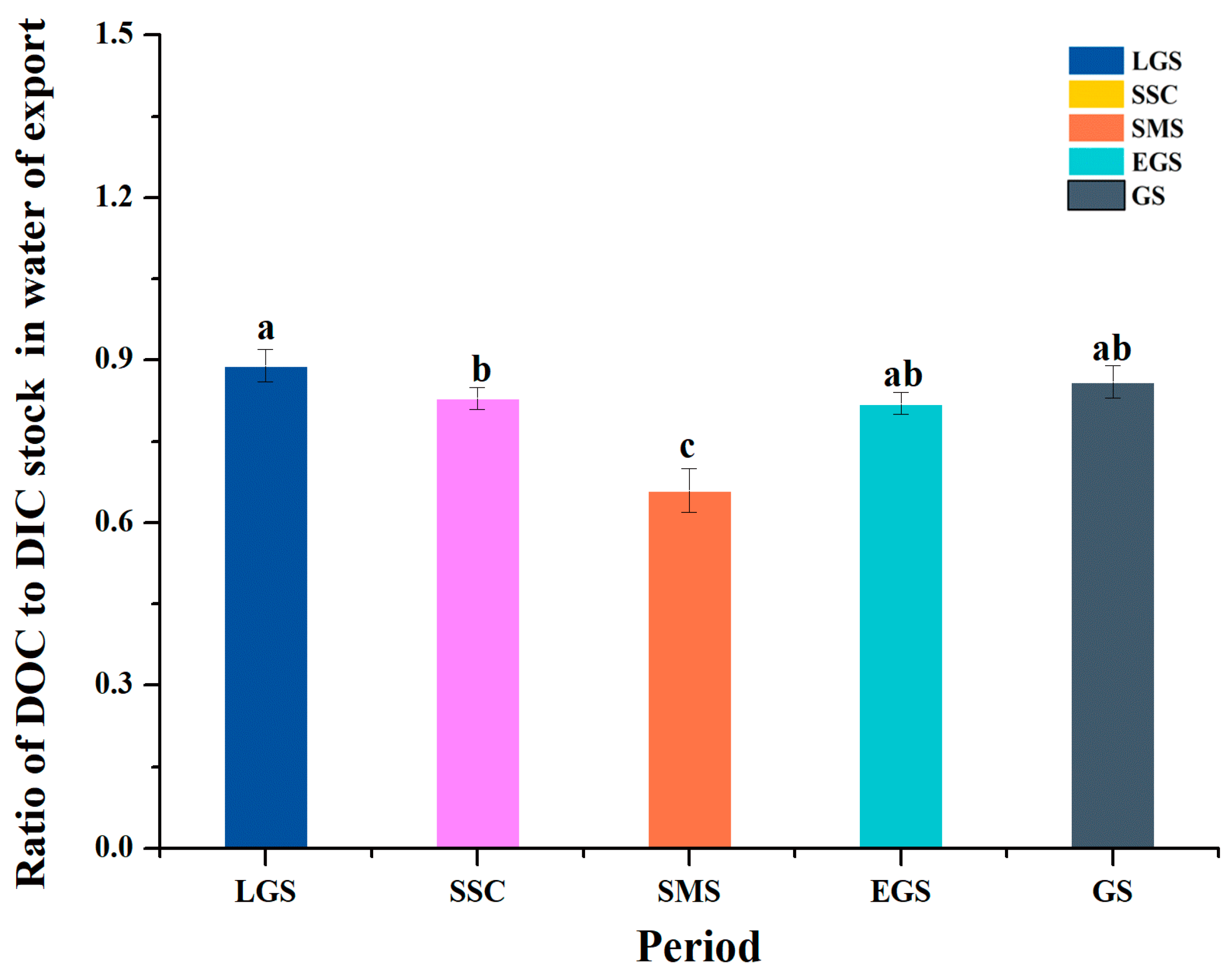 Forests Free Full Text Dynamics Of Dissolved Carbon In Subalpine Forest Streams