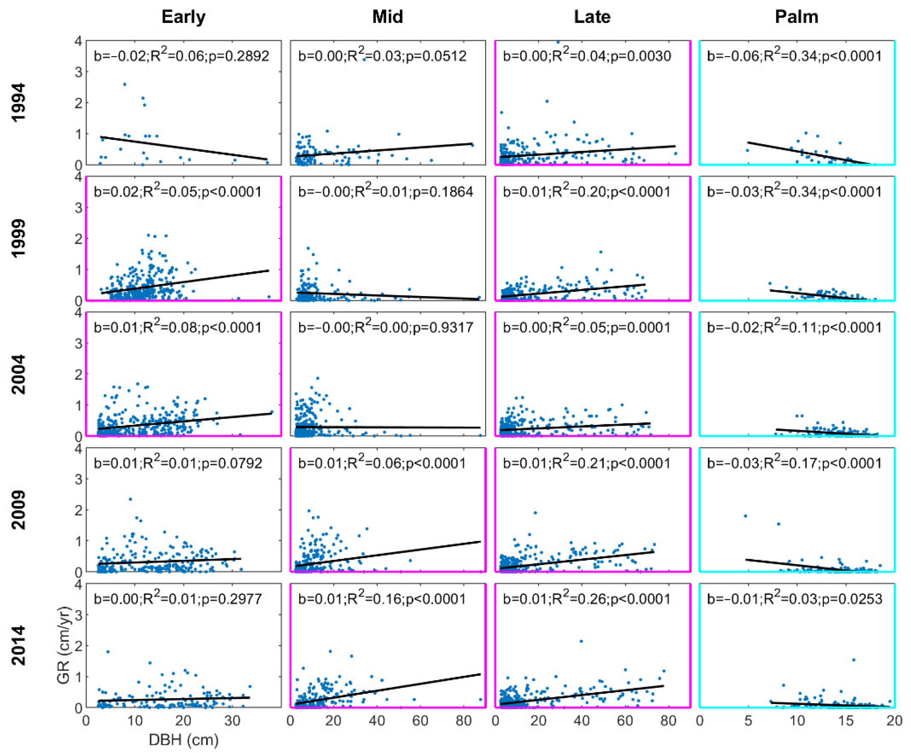 Forests 13 00796 g002