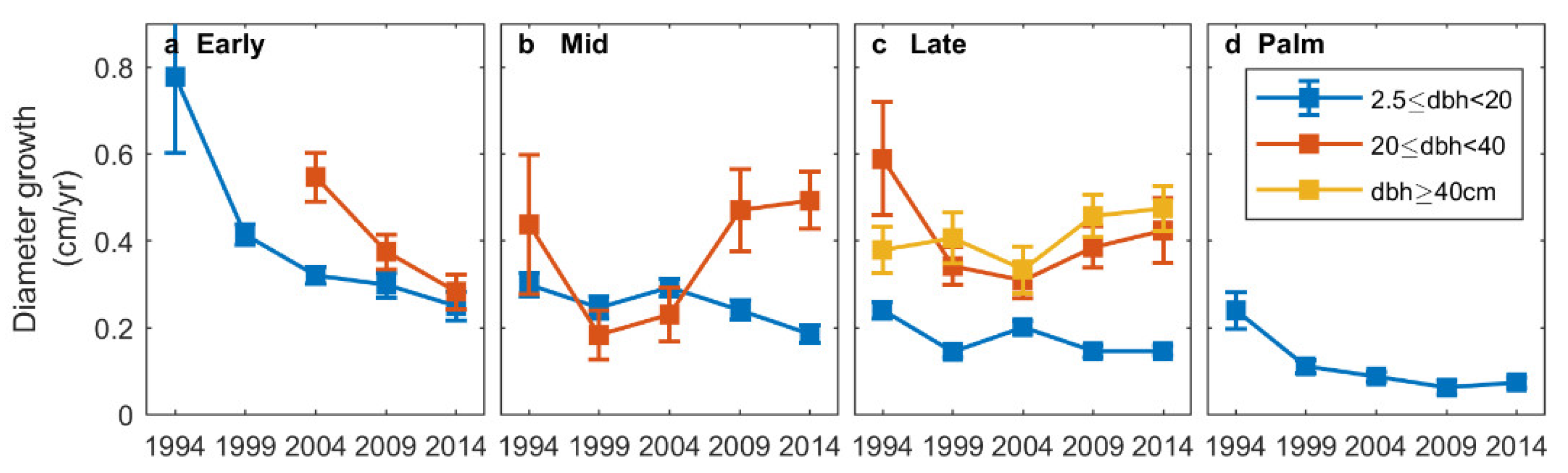 Forests 13 00796 g003