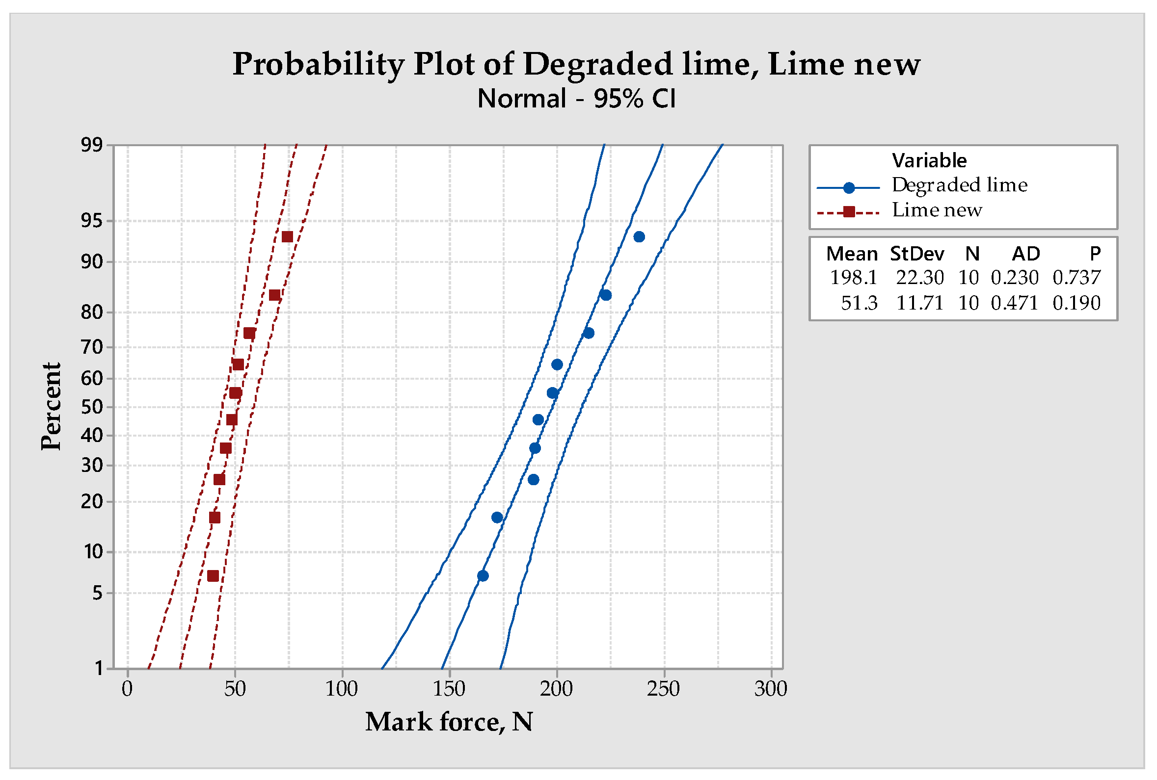 Forests 13 00801 g010