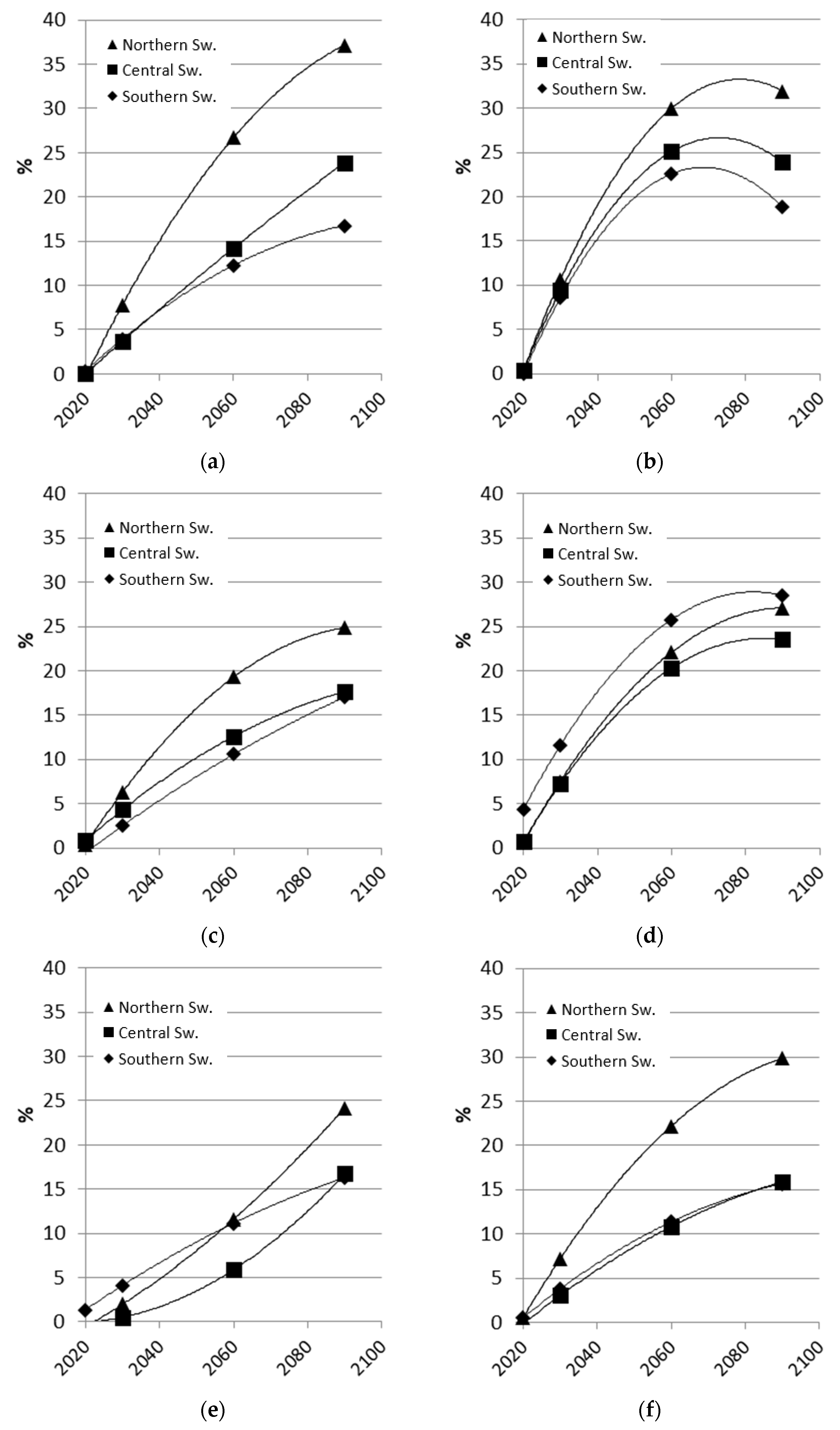 Forests 13 00816 g002
