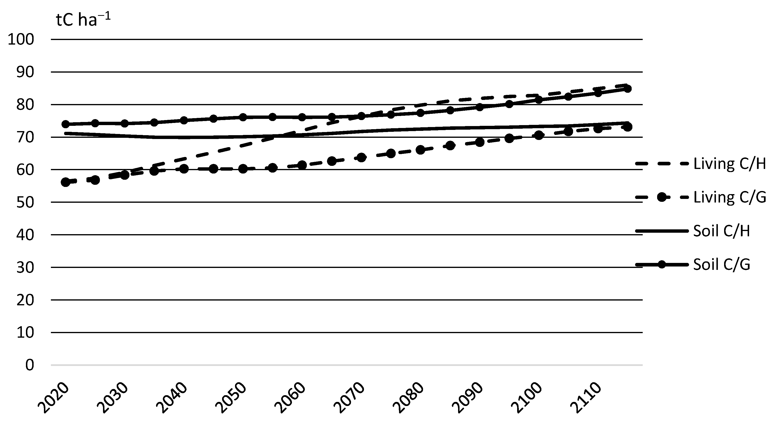 Forests 13 00816 g008