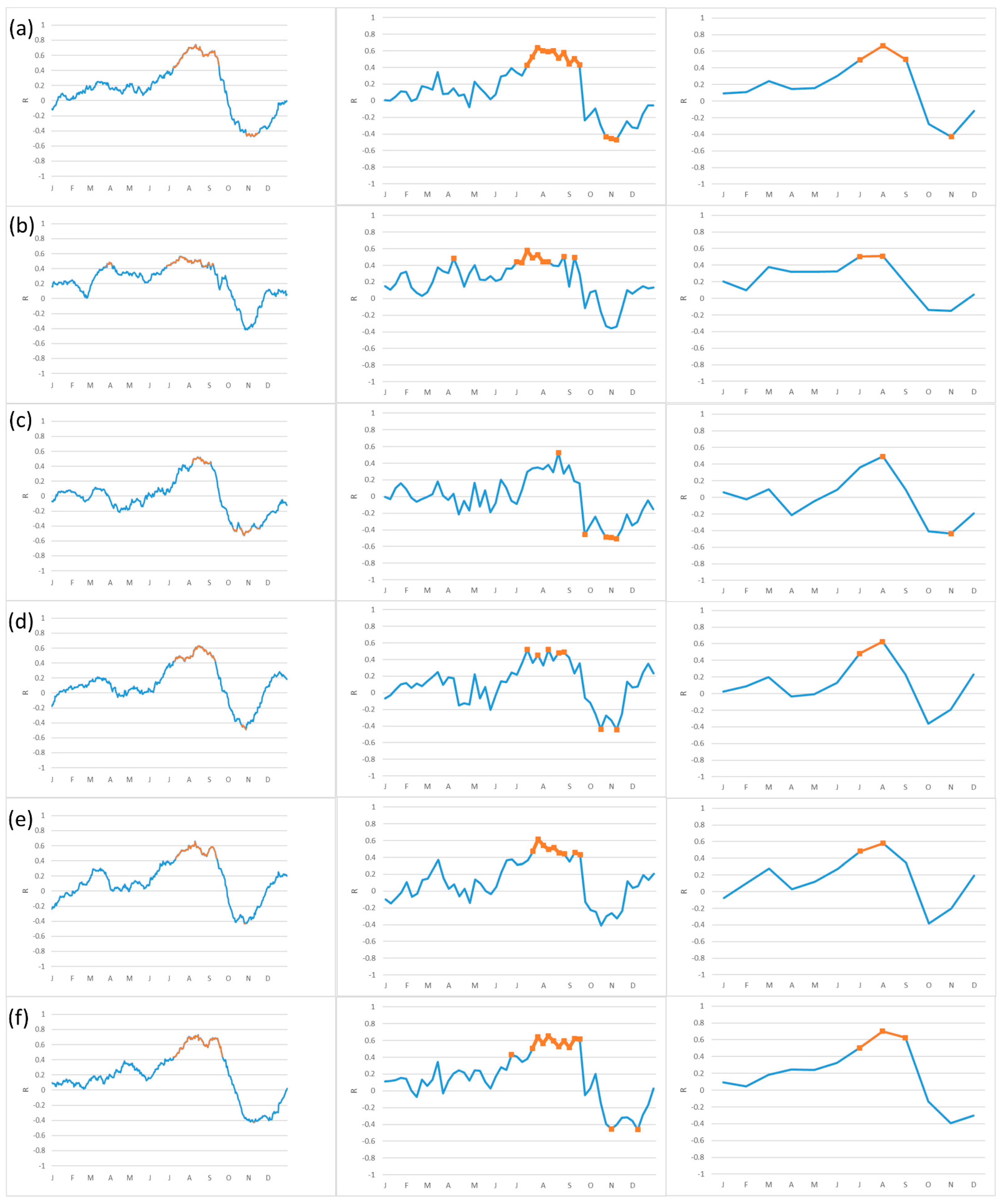 Forests 13 00819 g002