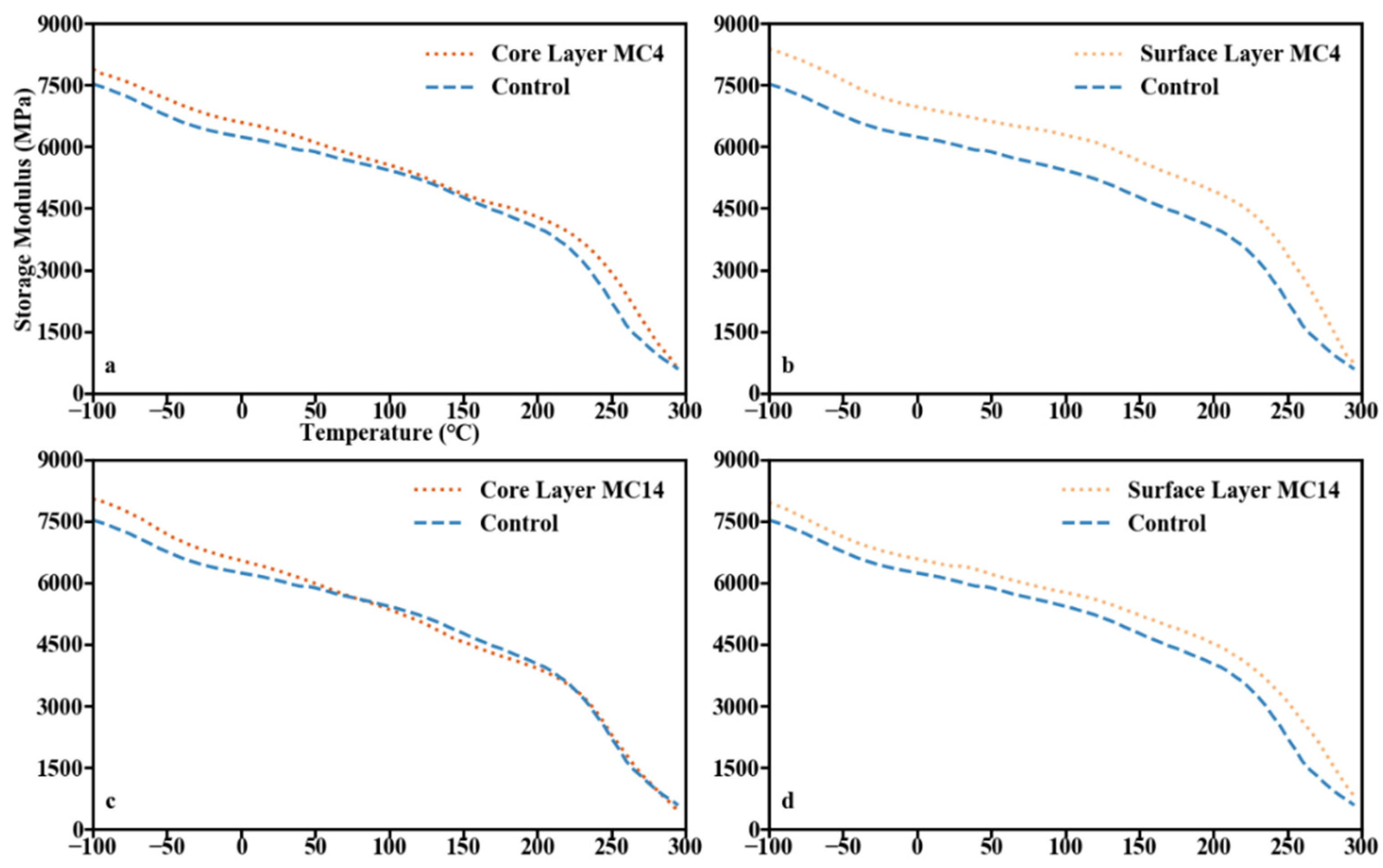 Forests 13 00825 g007 Forests 13 00825 g007