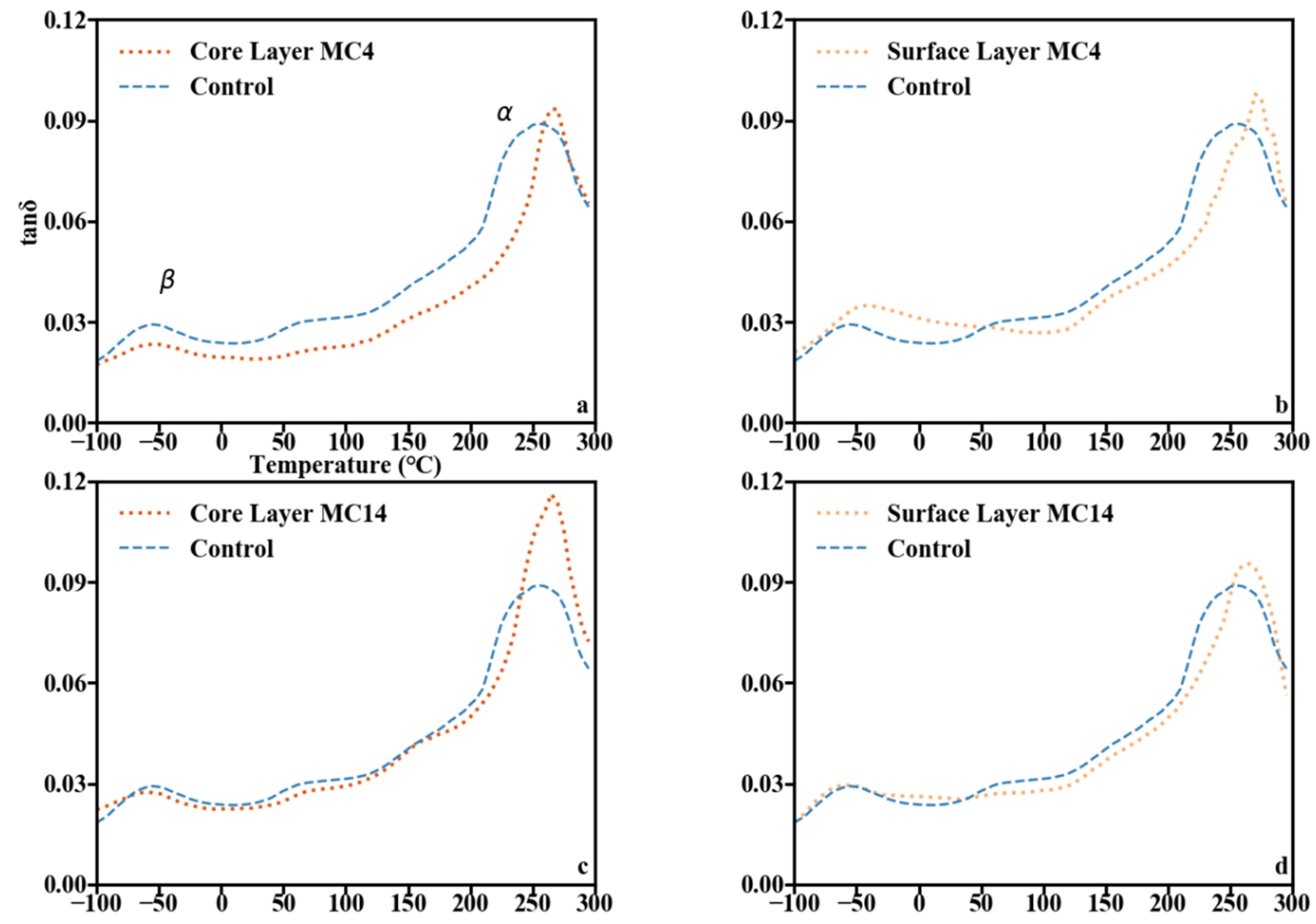 Forests 13 00825 g008 Forests 13 00825 g008