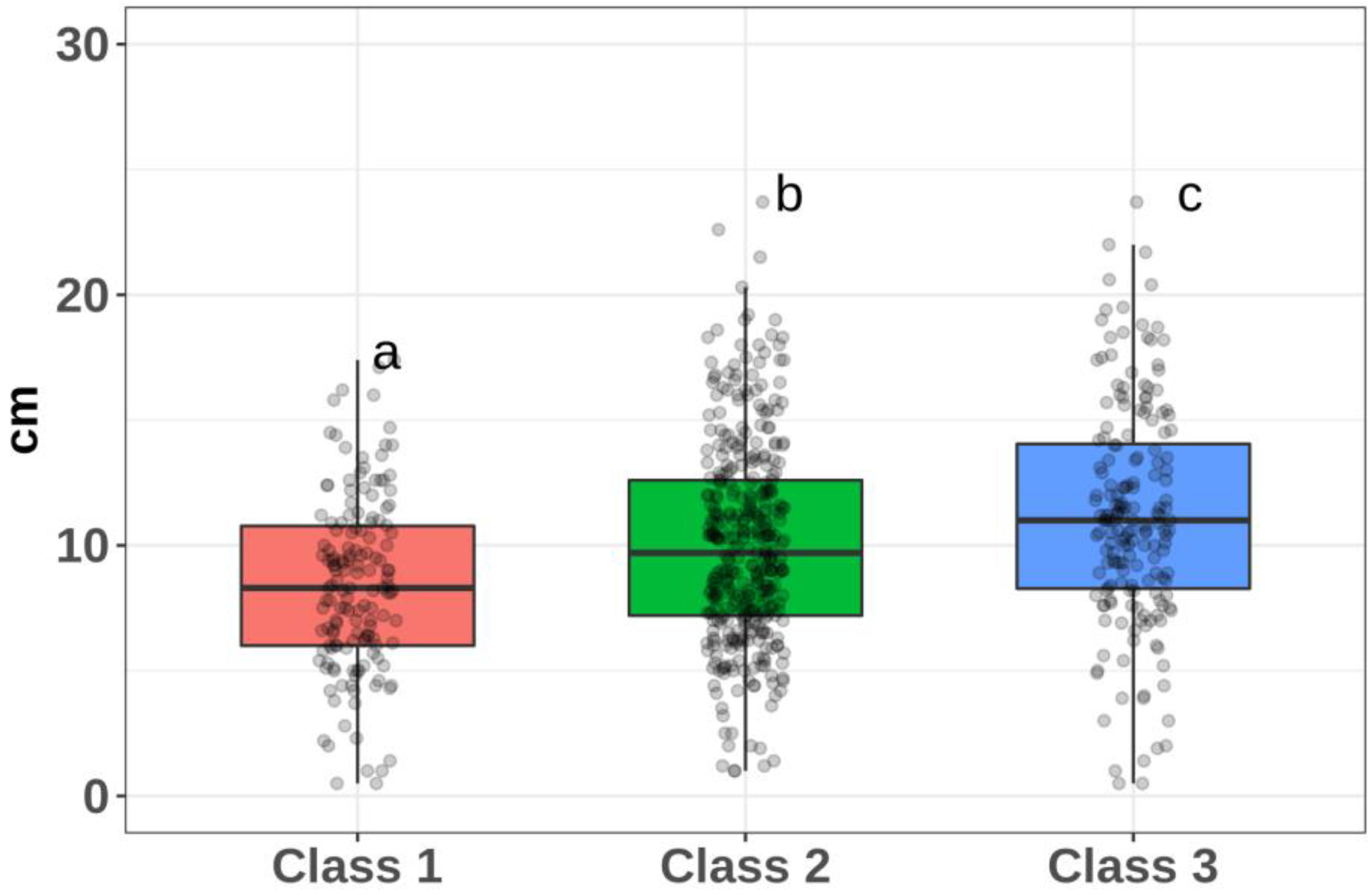 Forests 13 00831 g004 Forests 13 00831 g004