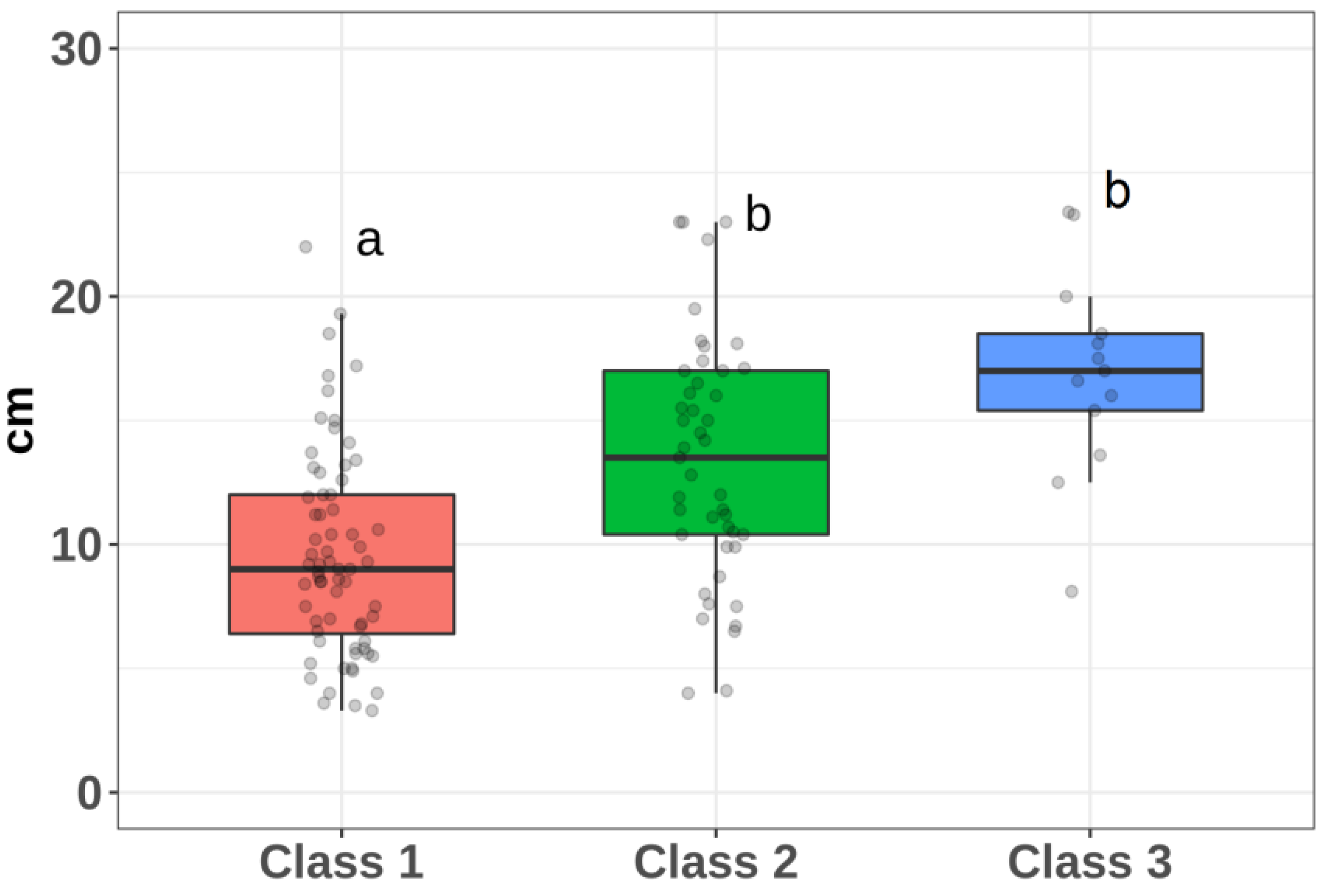 Forests 13 00831 g005 Forests 13 00831 g005