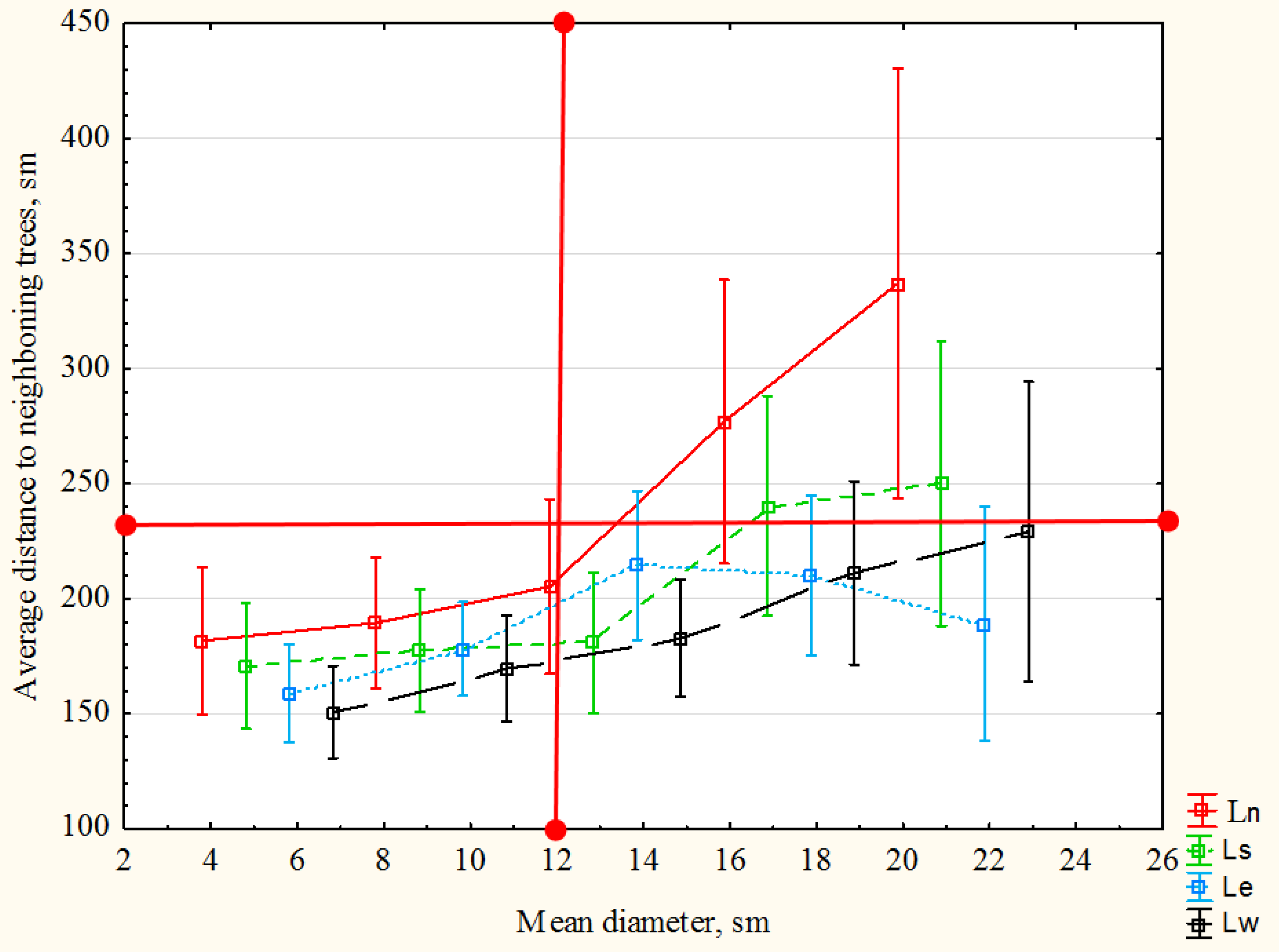 Forests 13 00831 g009 Forests 13 00831 g009