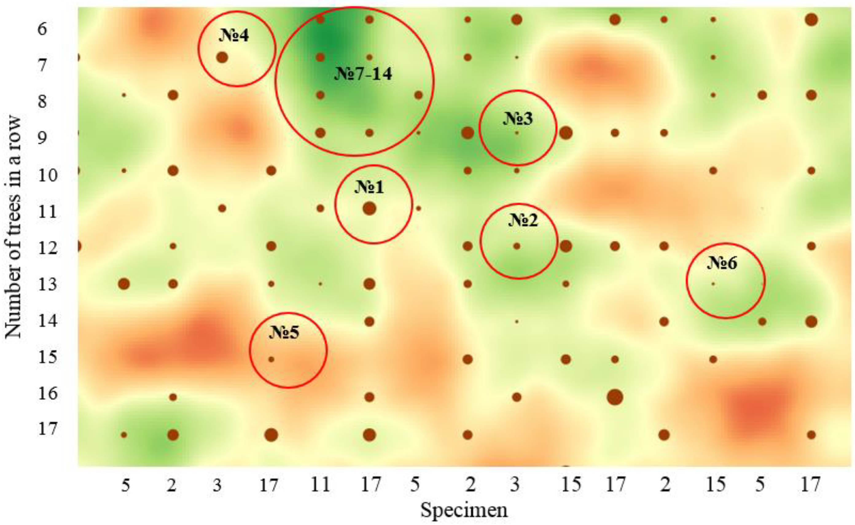 Forests 13 00831 g010 Forests 13 00831 g010