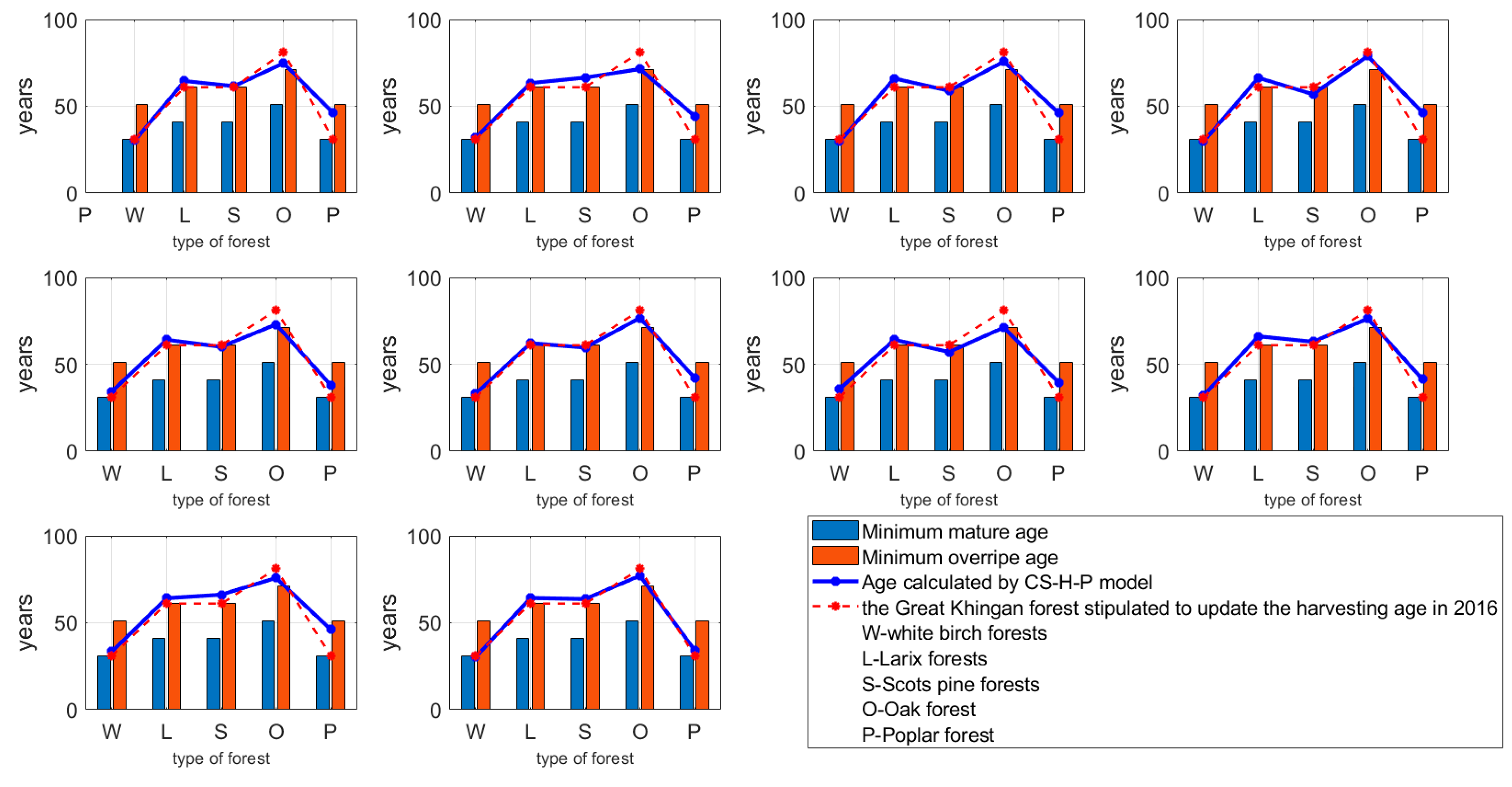 Forests 13 00838 g002