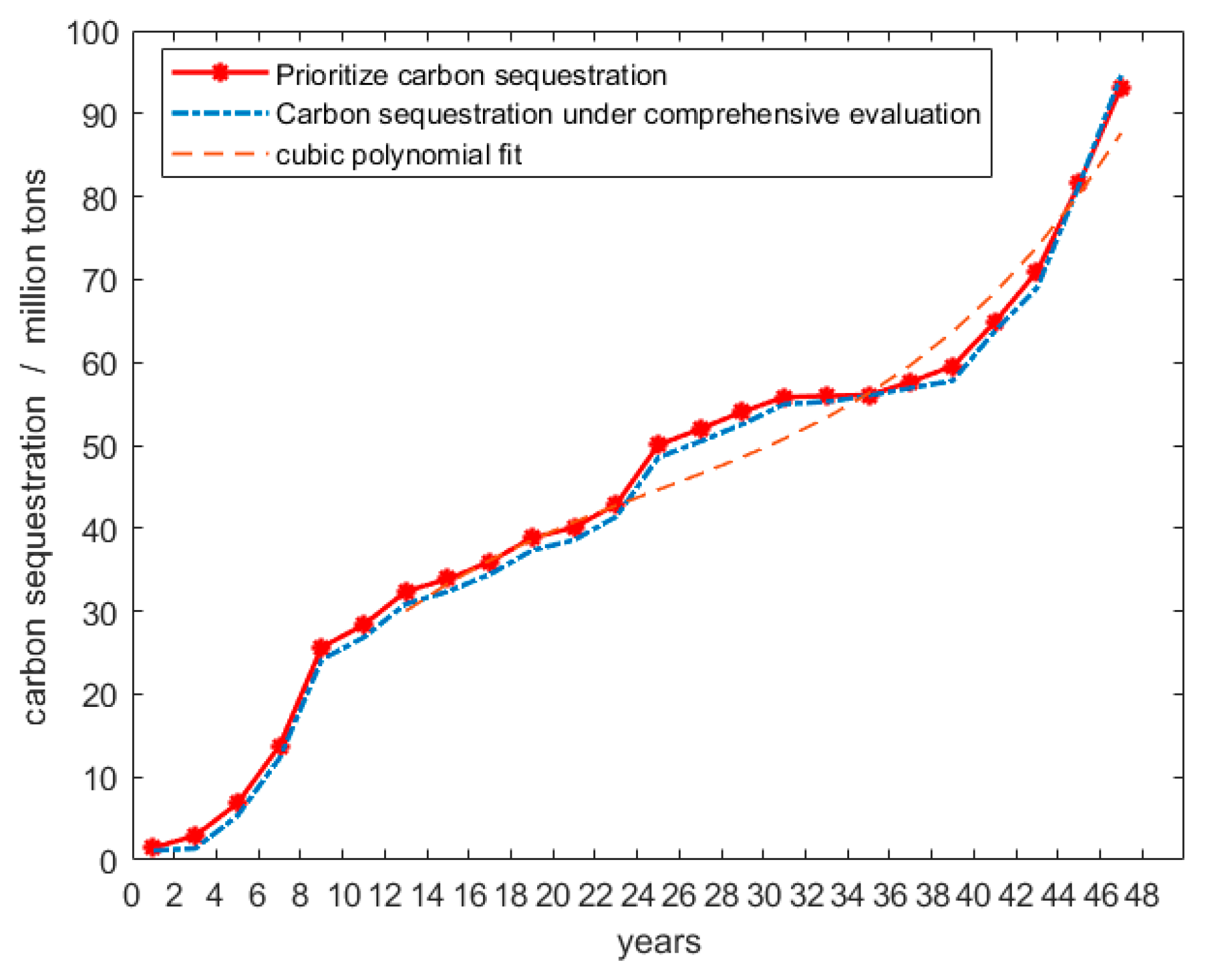 Forests 13 00838 g005