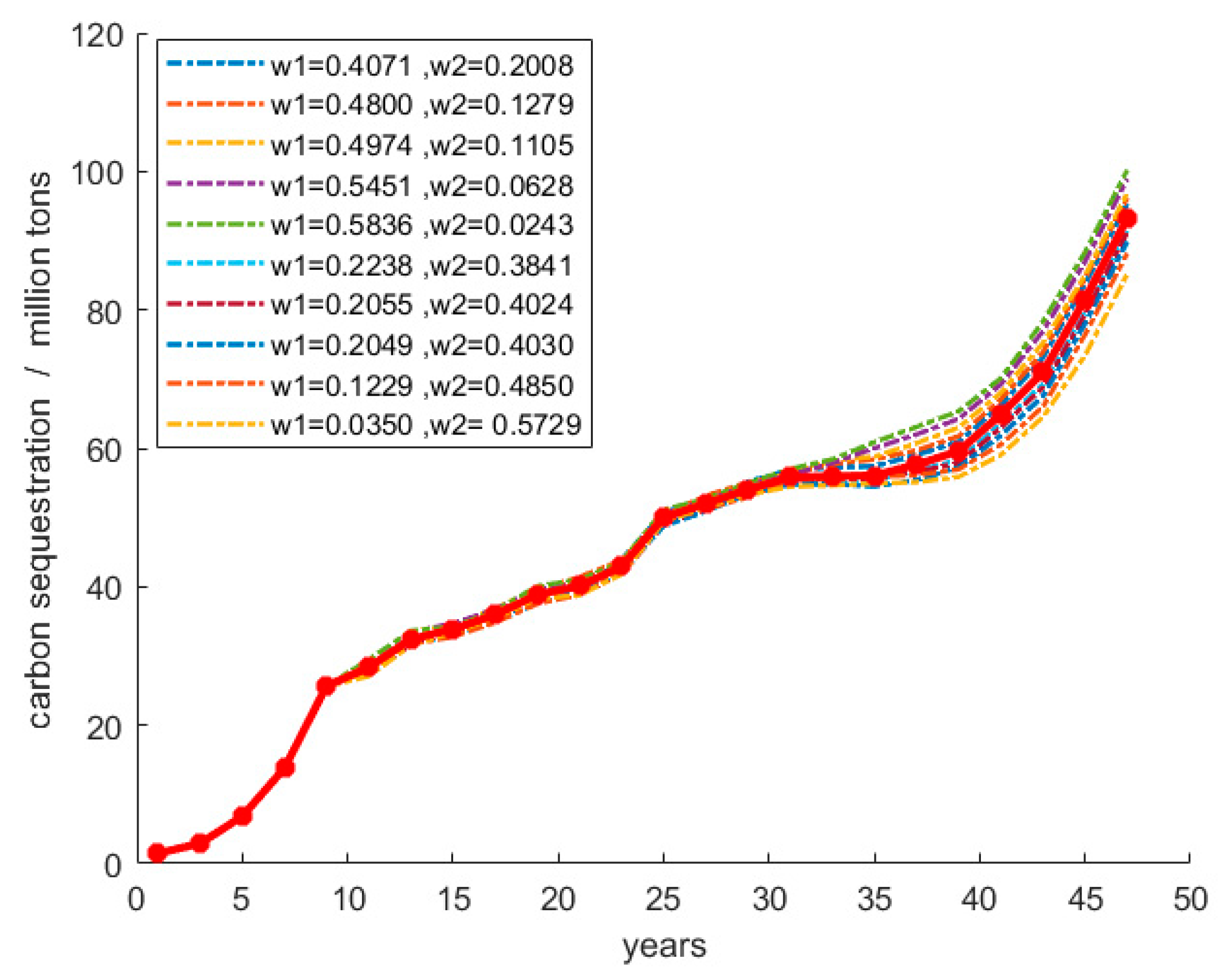 Forests 13 00838 g007