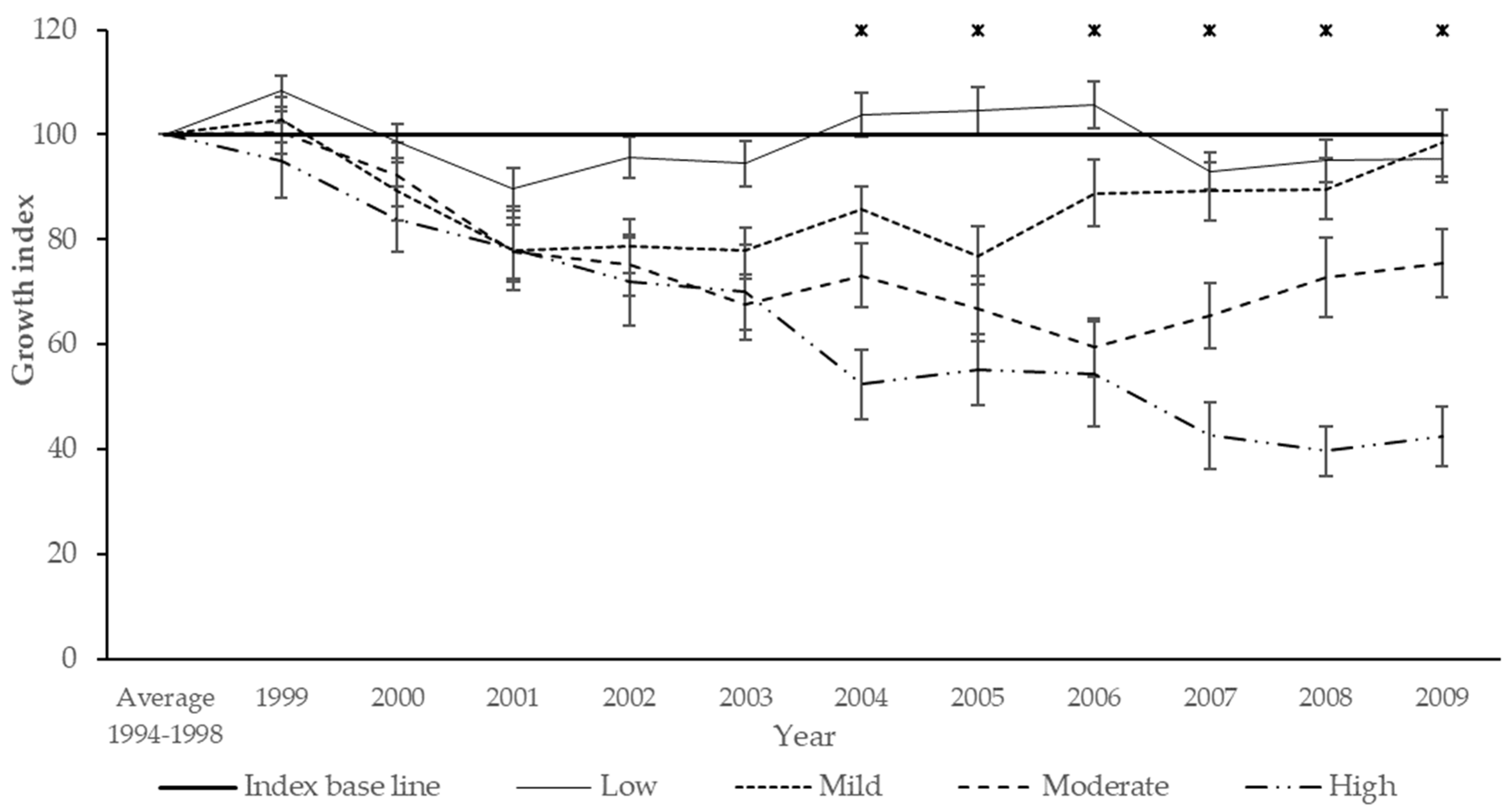 Forests 13 00839 g002