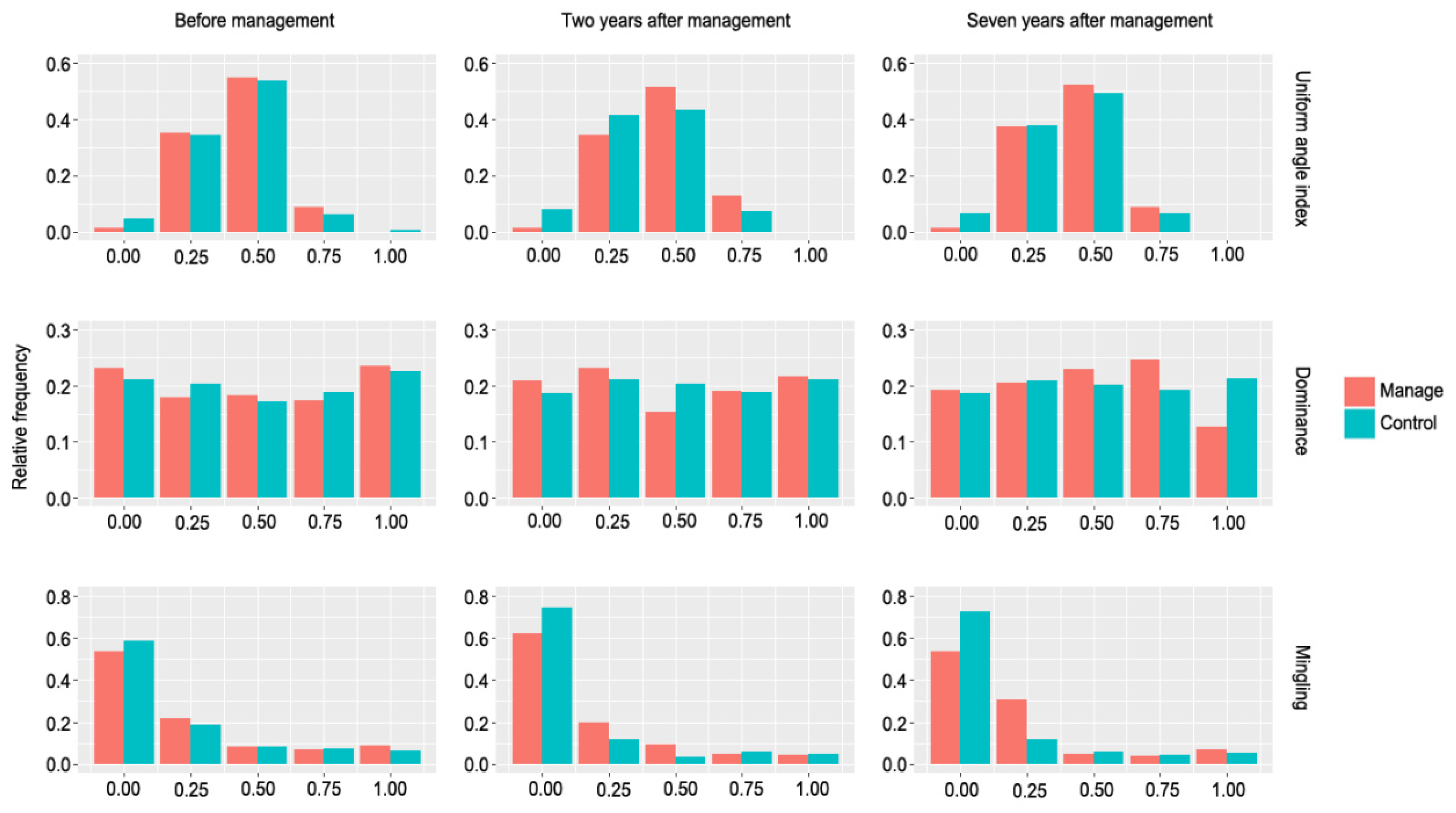 Forests 13 00852 g003