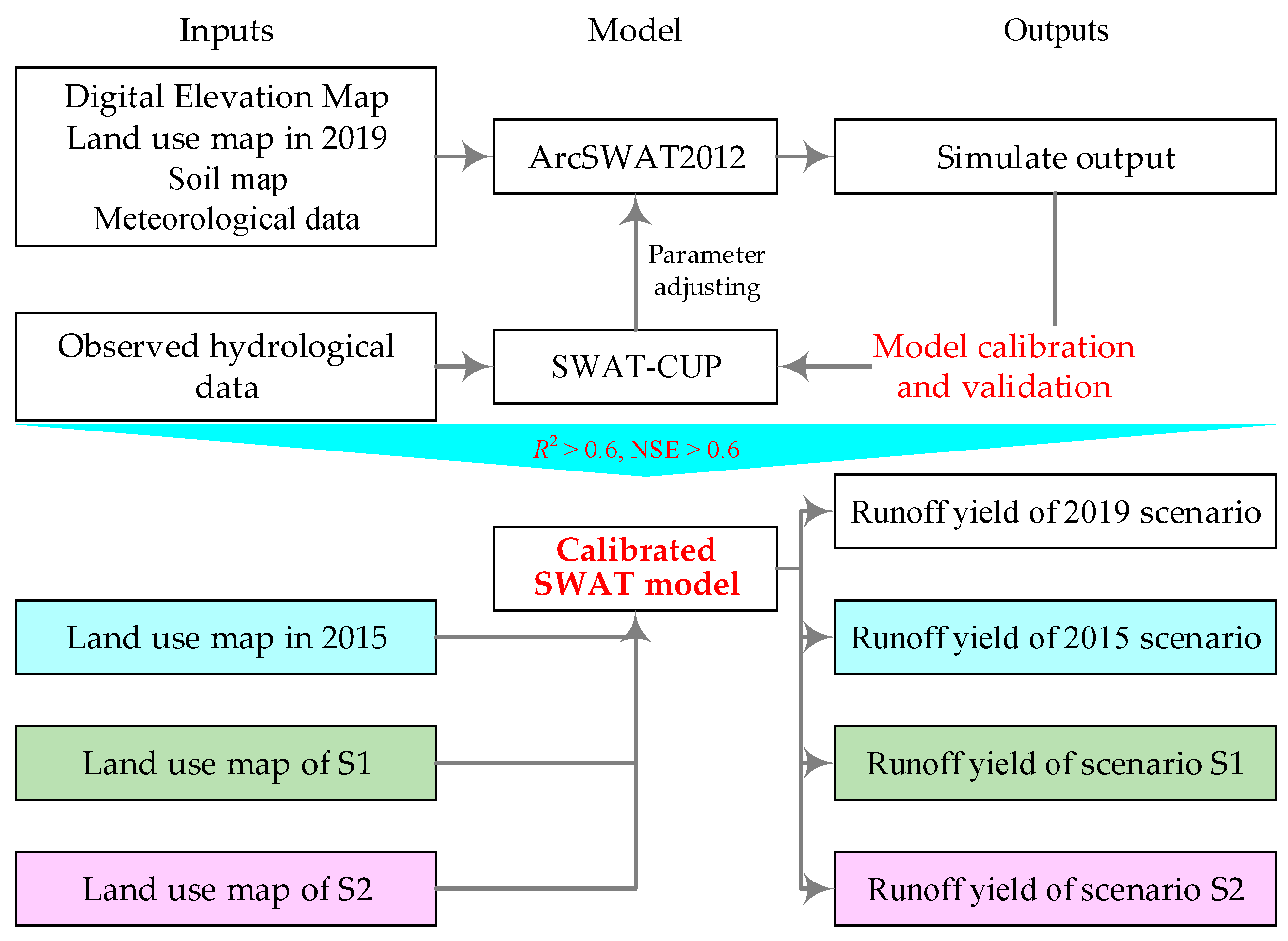 Forests 13 00853 g004