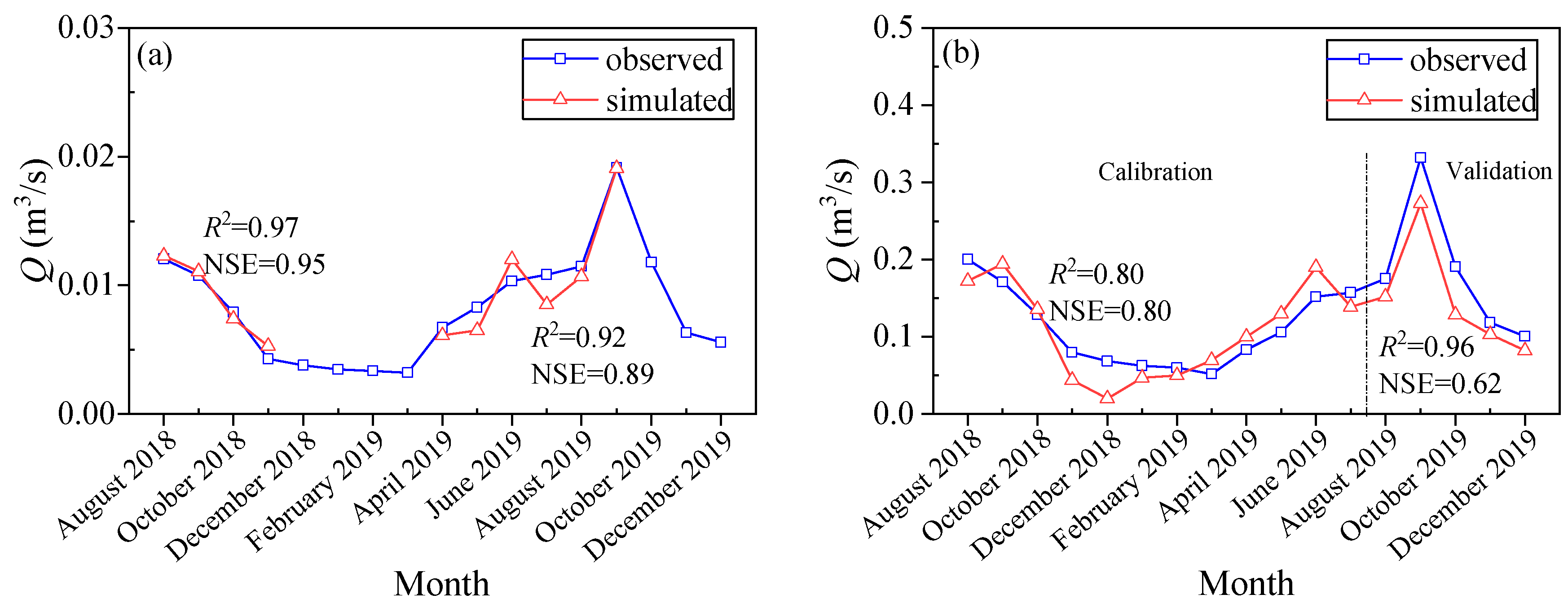 Forests 13 00853 g005a