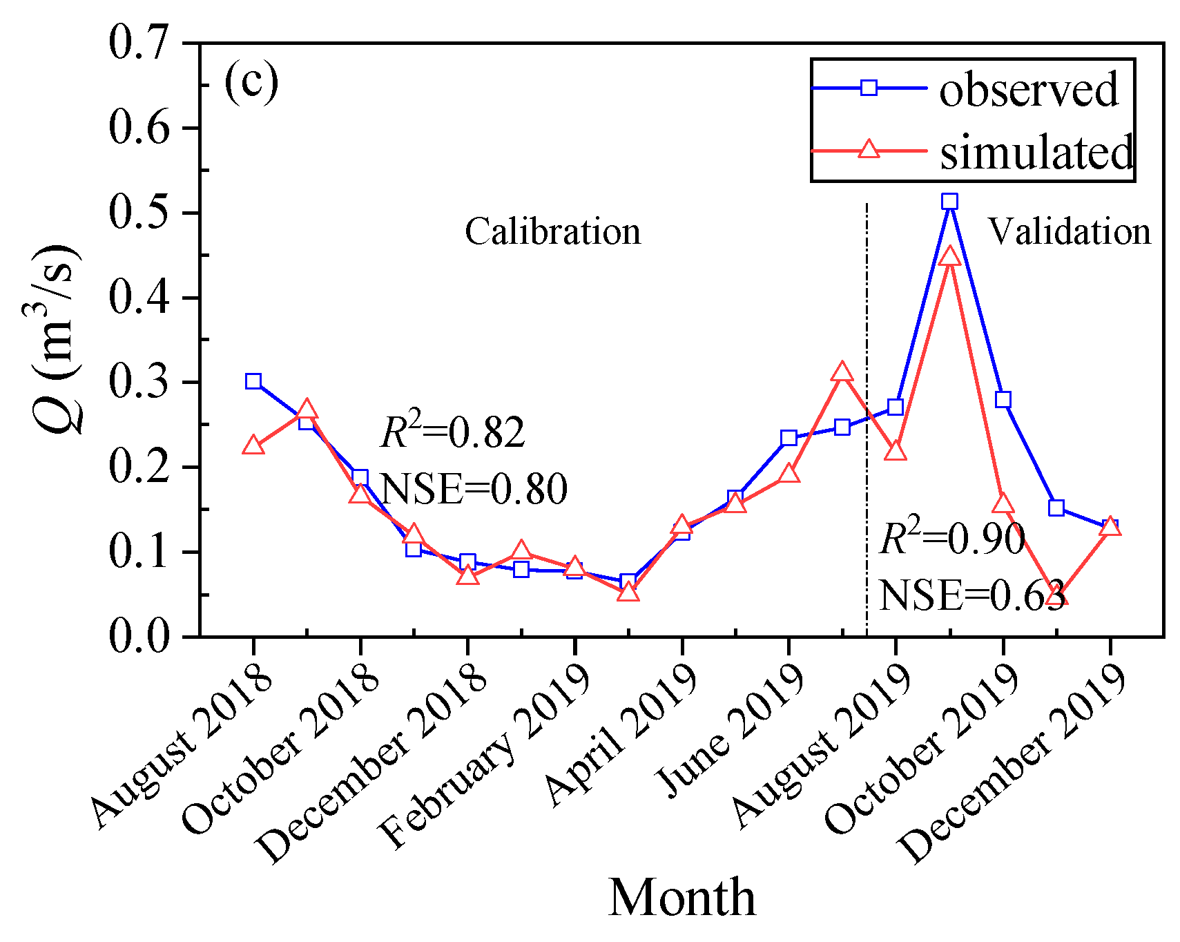 Forests 13 00853 g005b