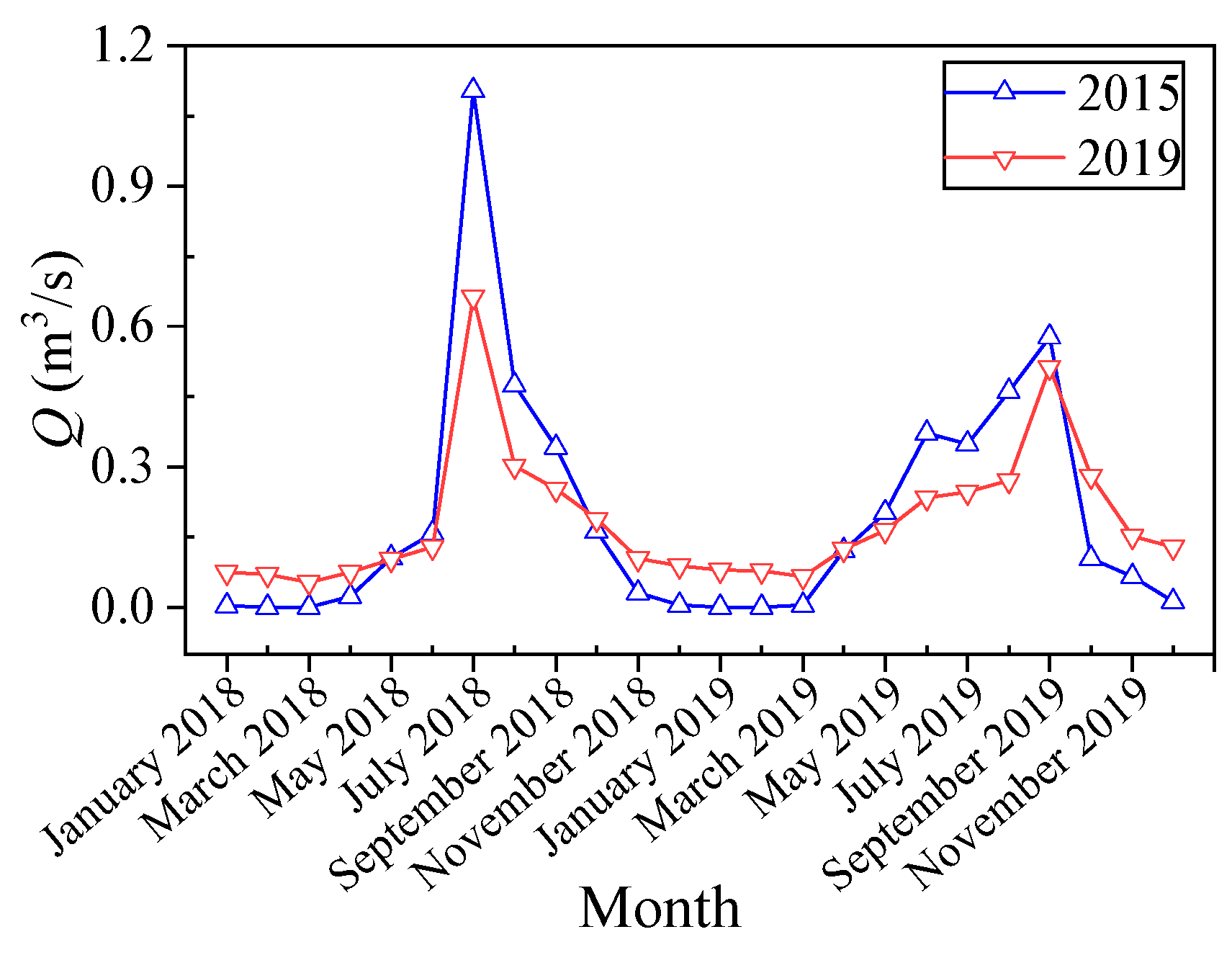 Forests 13 00853 g006