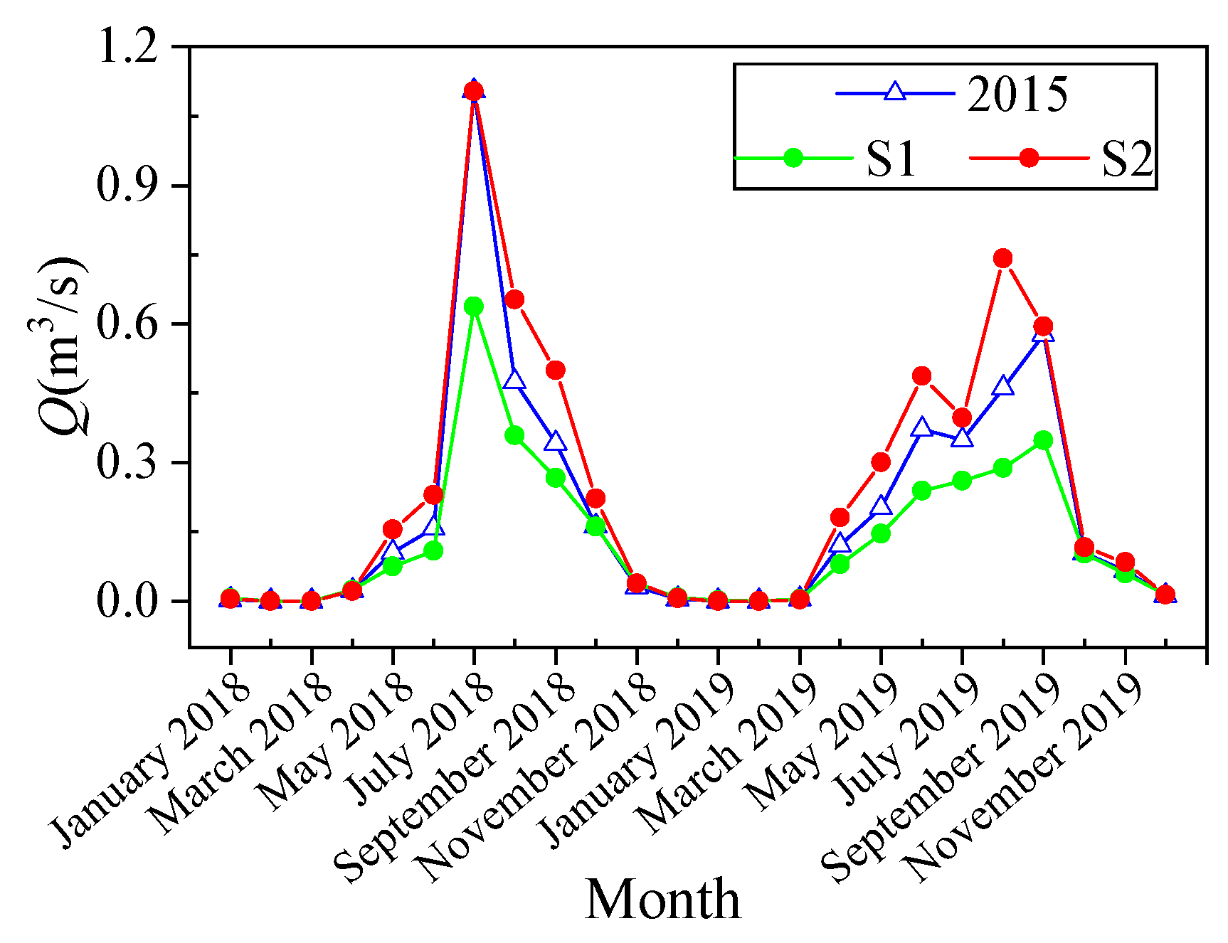 Forests 13 00853 g007