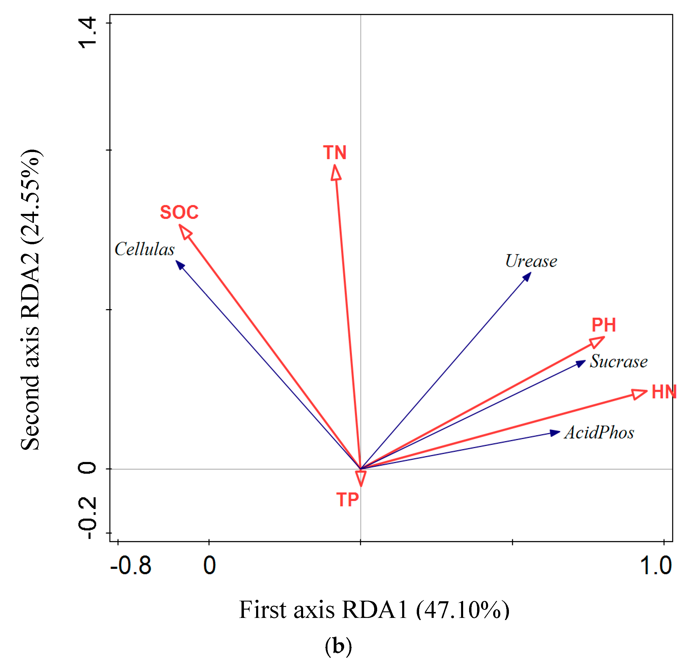 Forests 13 00860 g003b