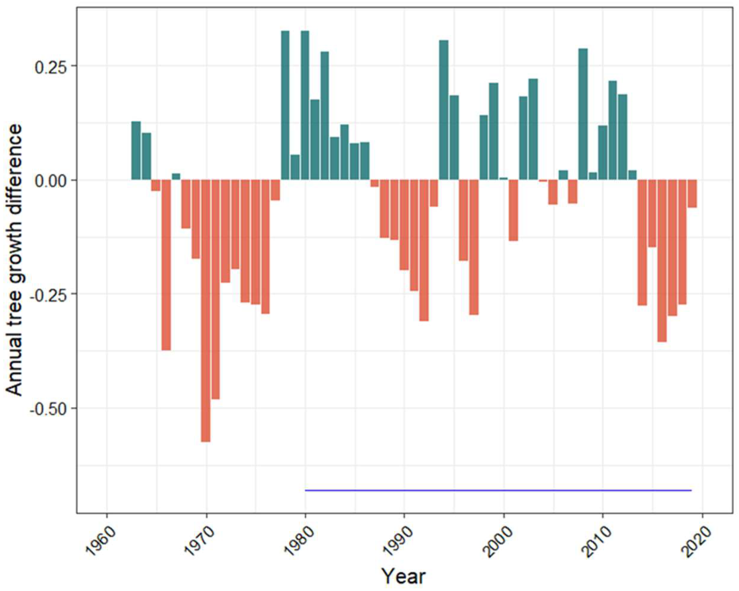 Forests 13 00862 g005