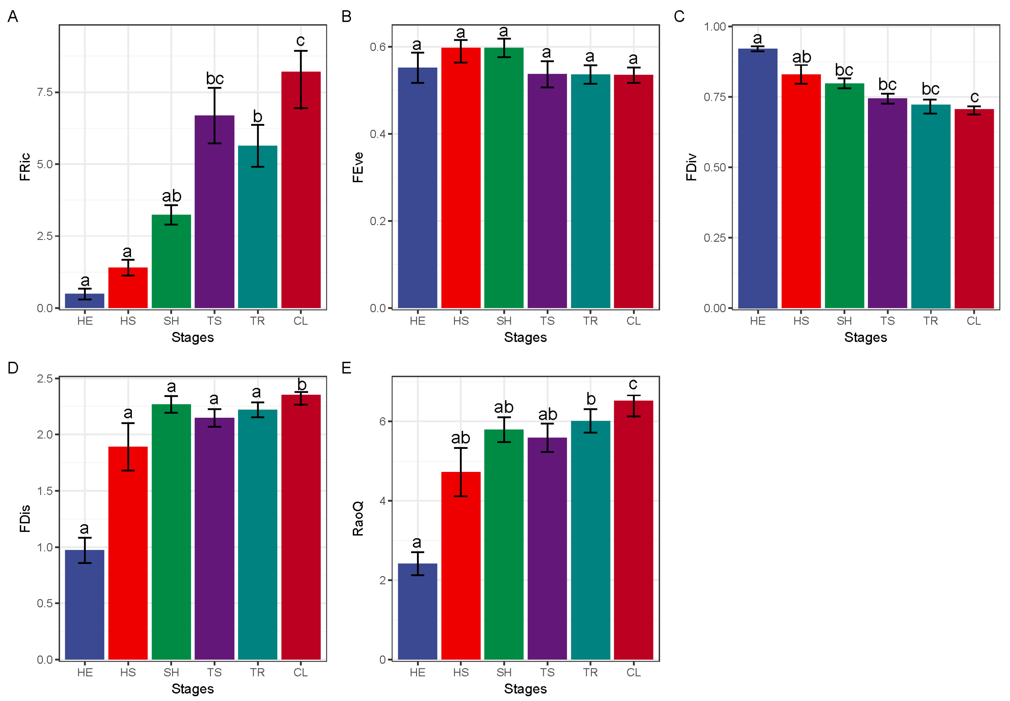 Forests 13 00864 g003