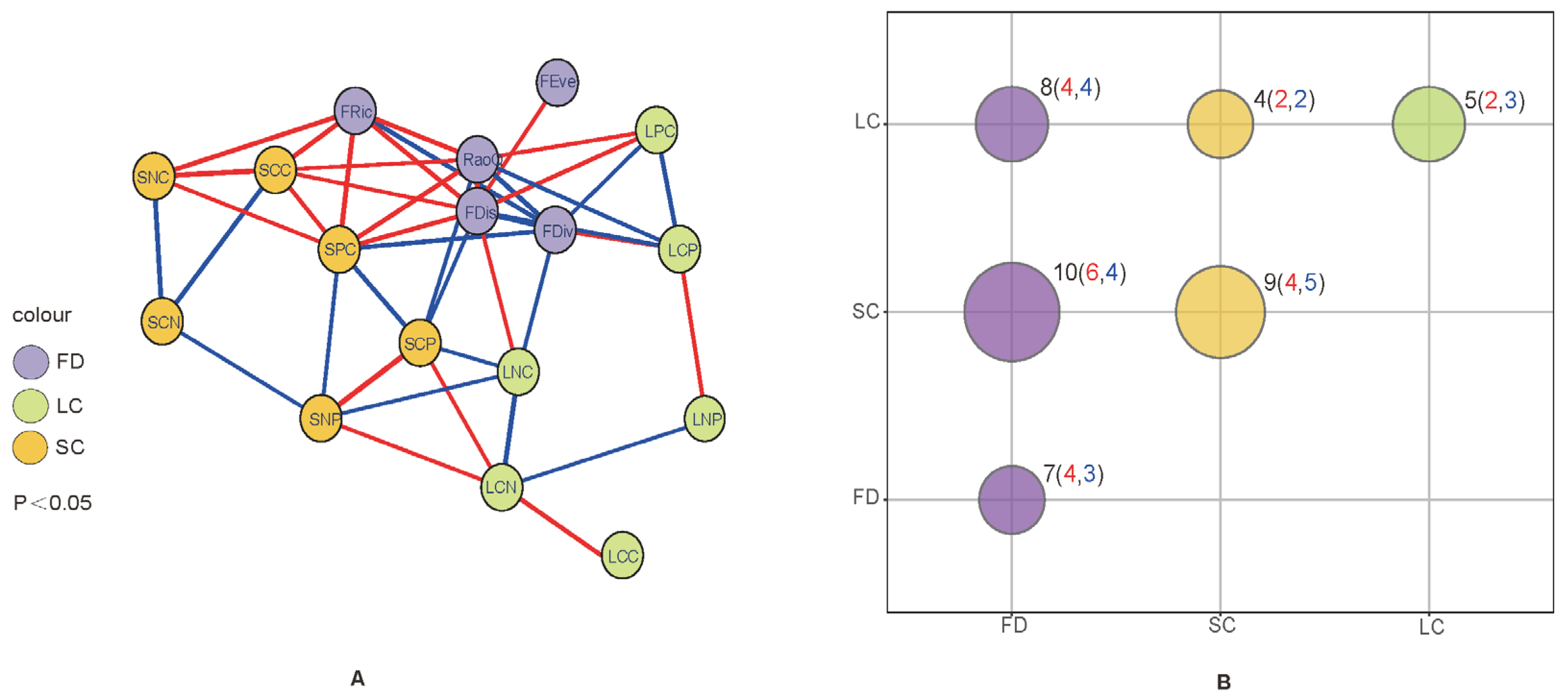 Forests 13 00864 g005