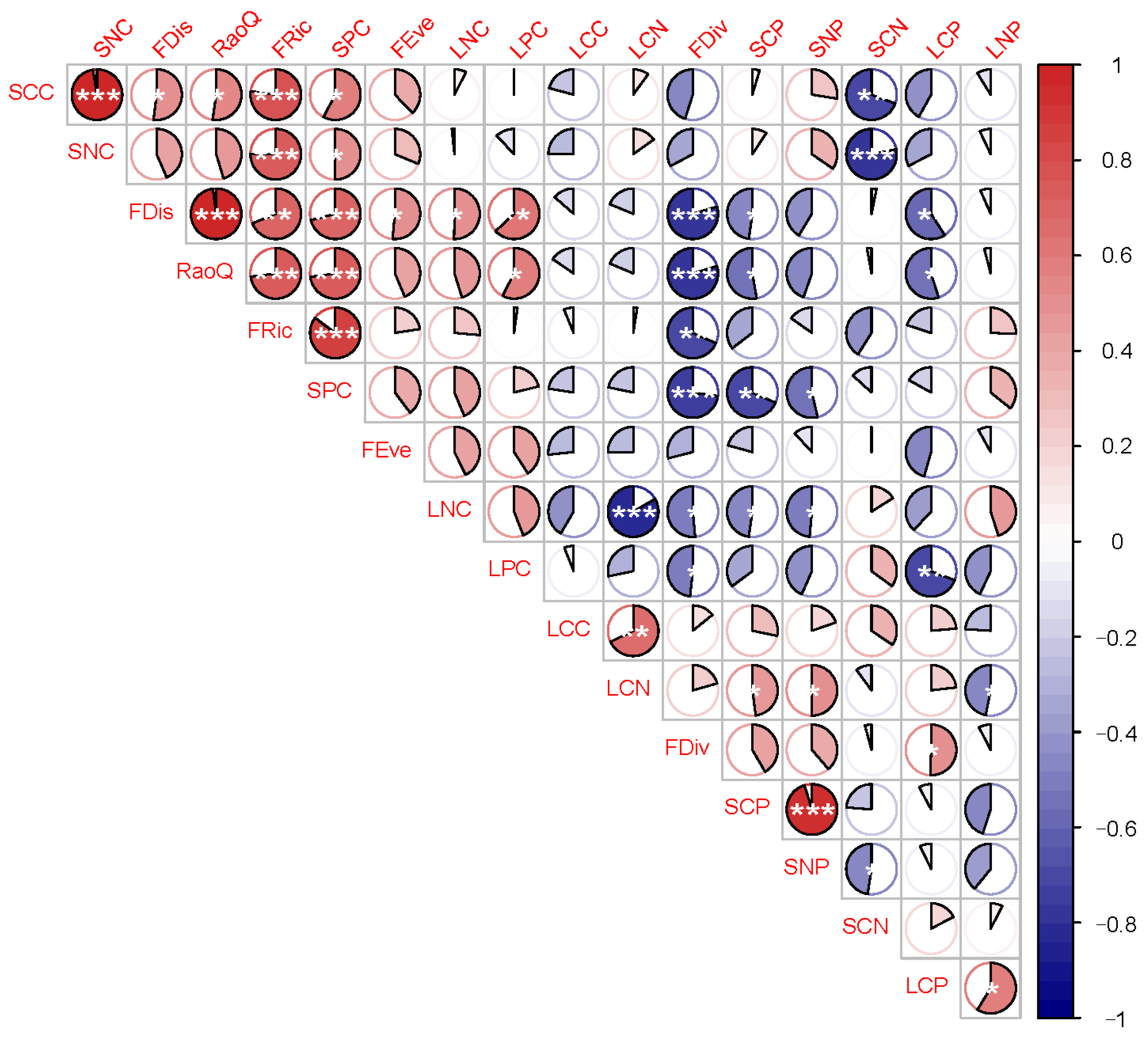 Forests 13 00864 g006