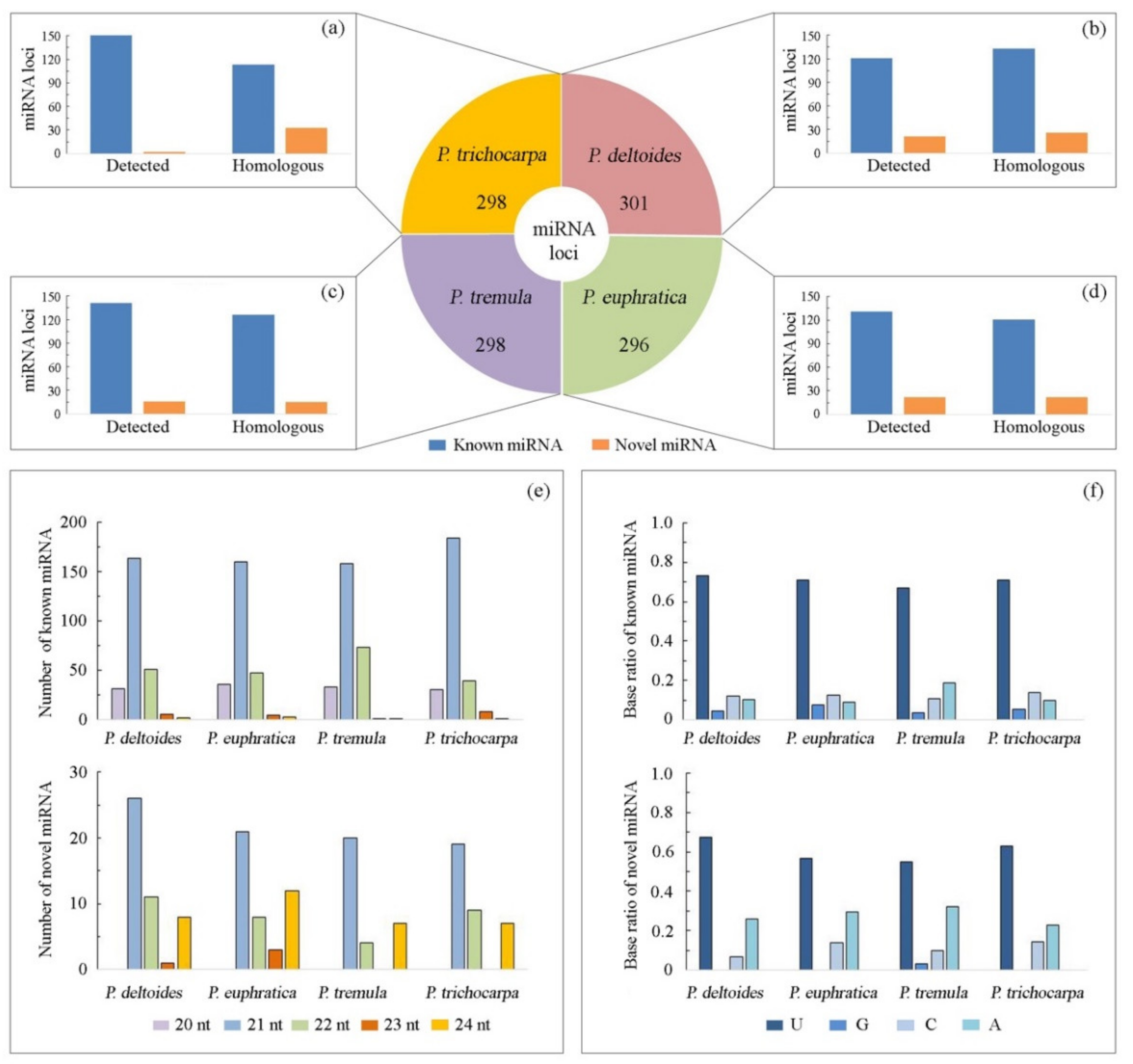 Forests 13 00873 g002