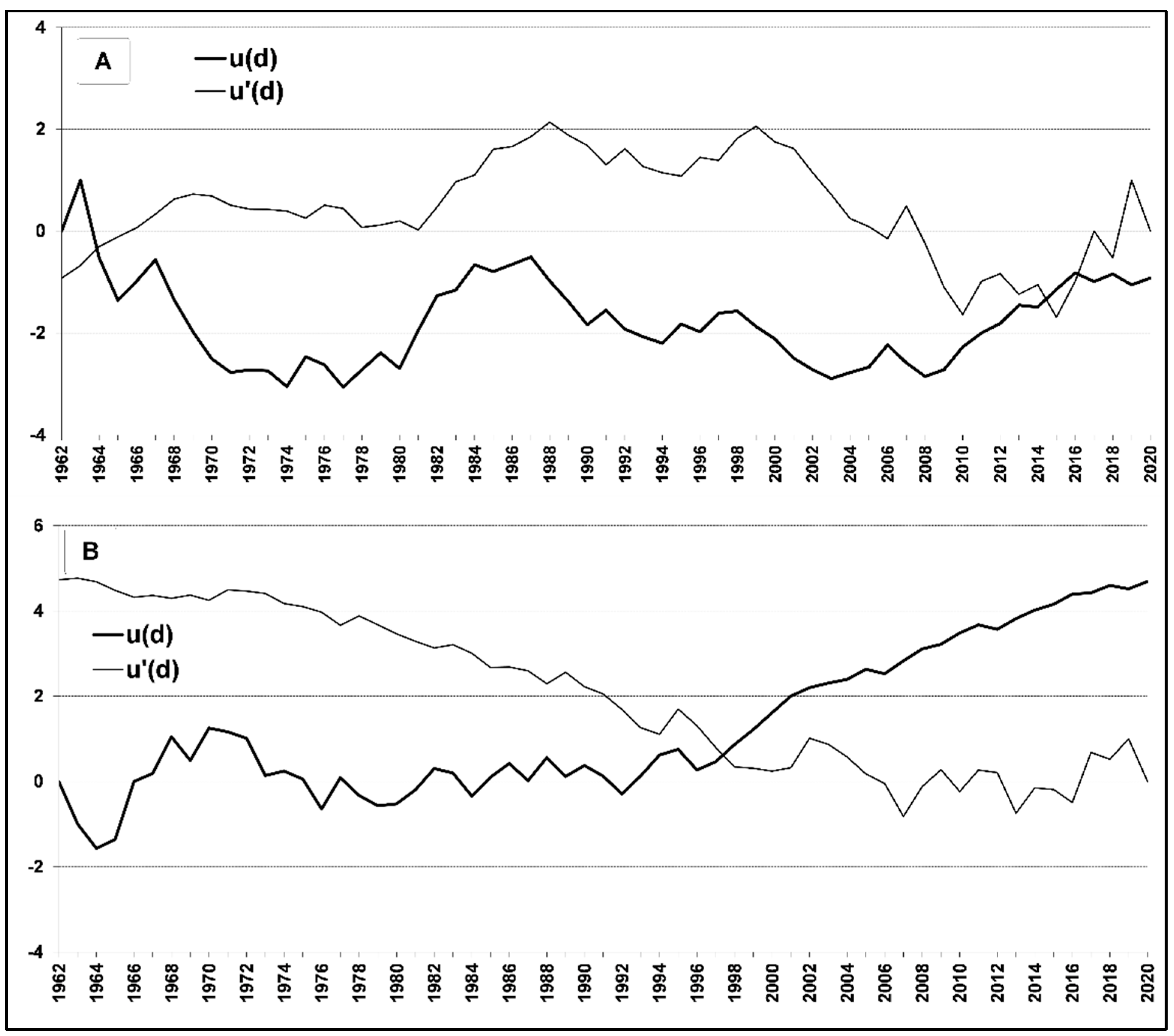 Forests 13 00879 g004
