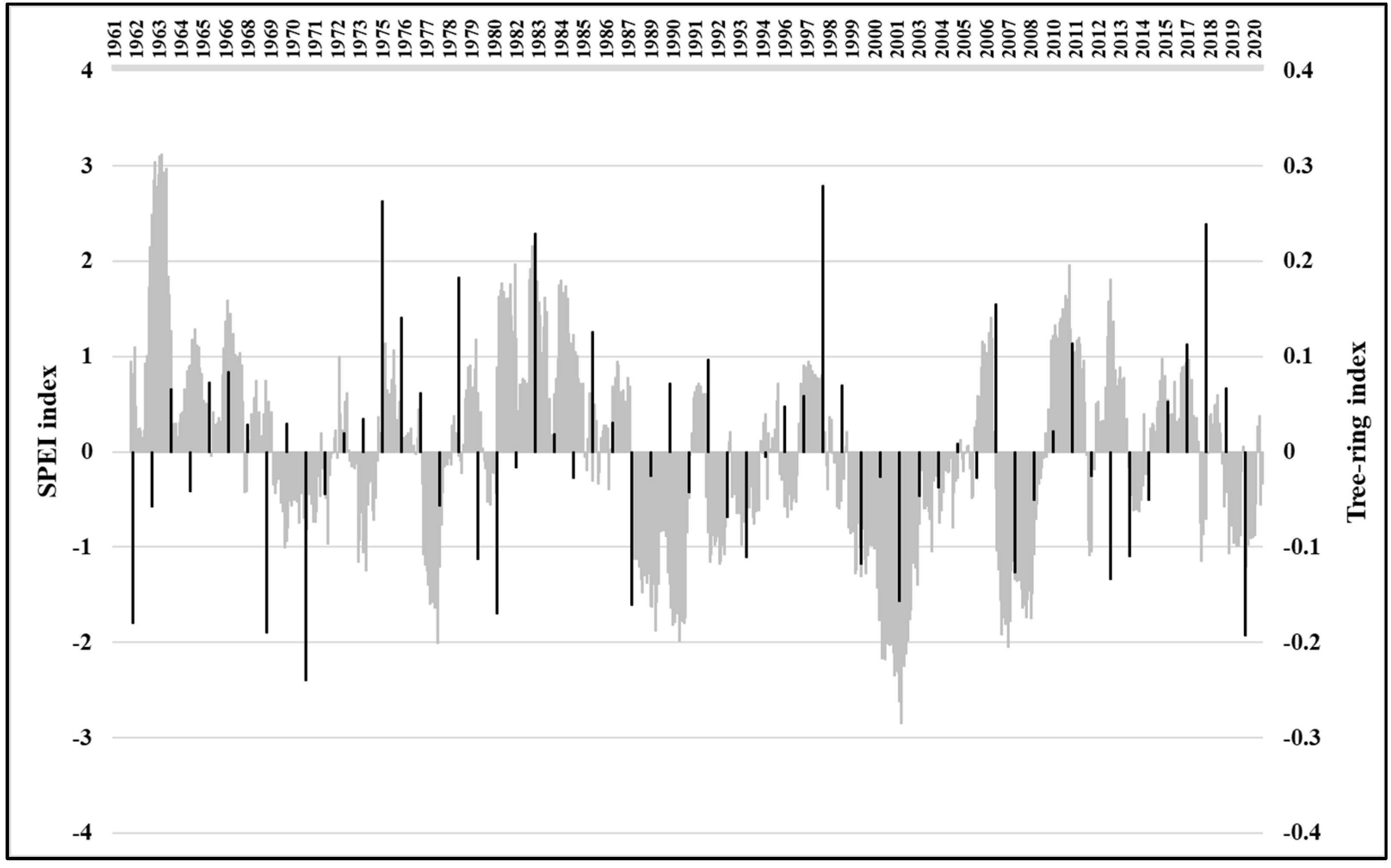 Forests 13 00879 g006