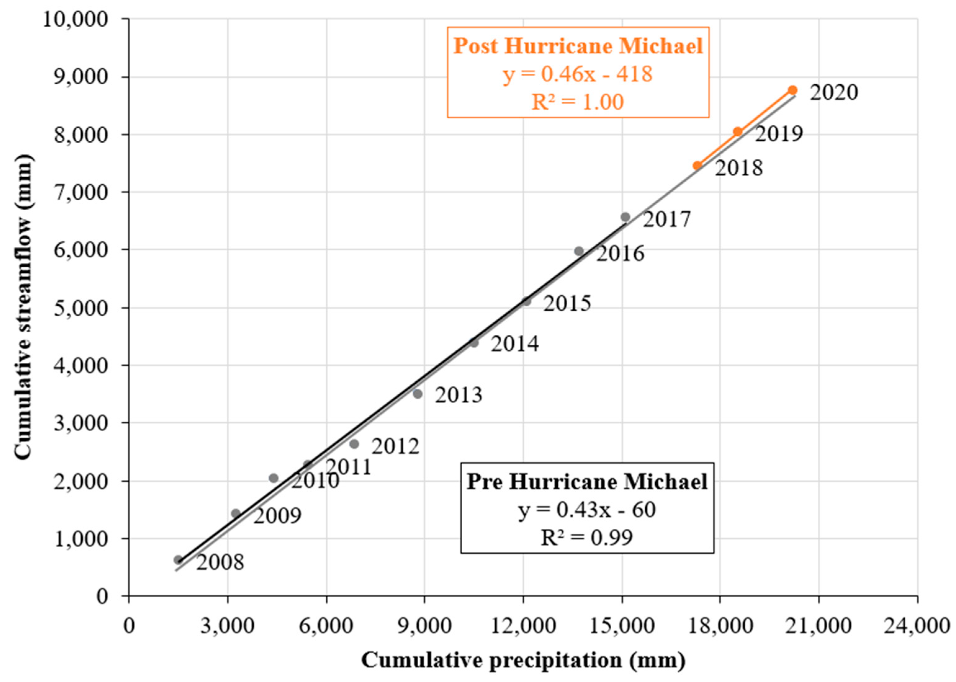Forests 13 00904 g009