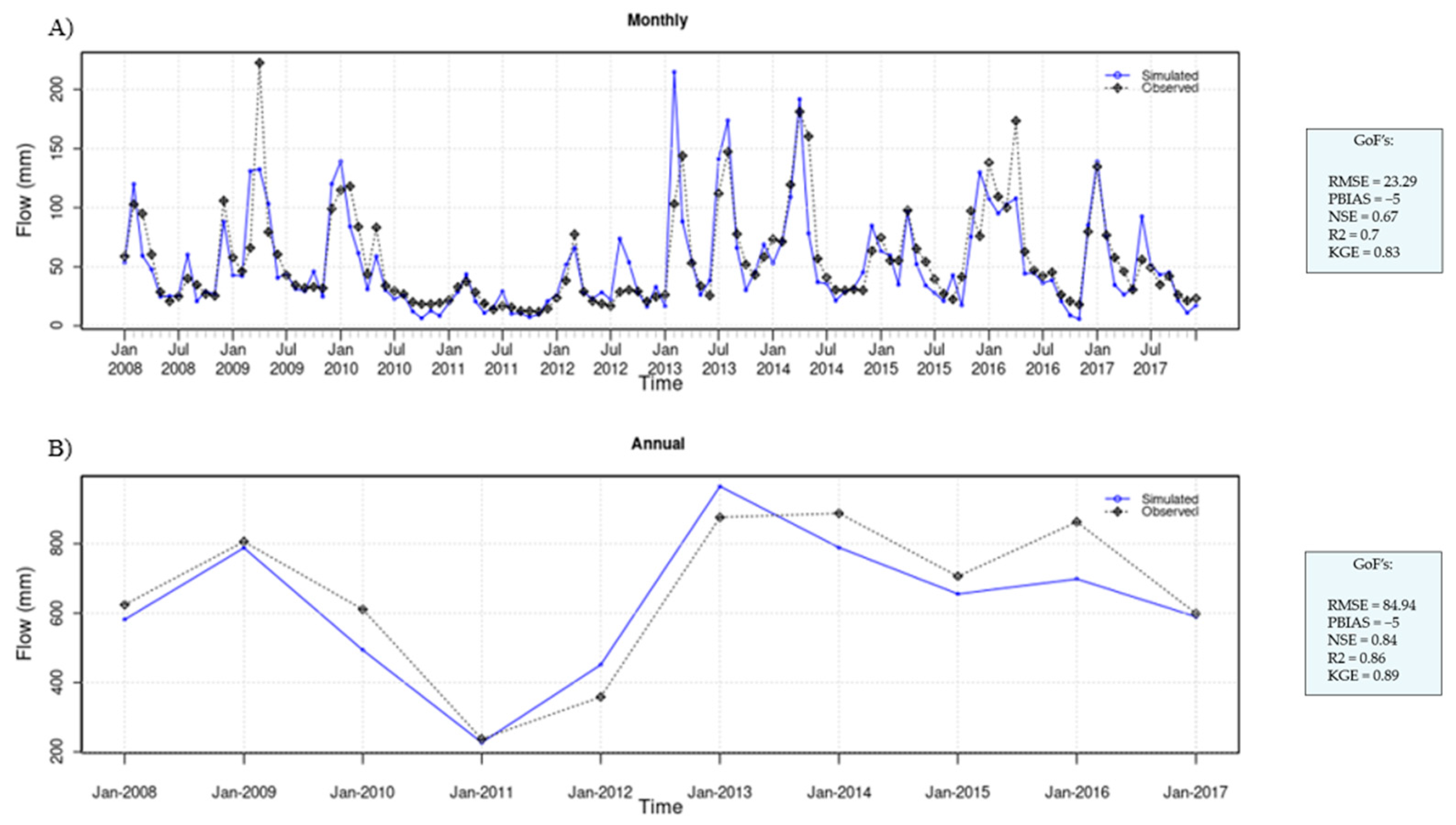 Forests 13 00904 g010