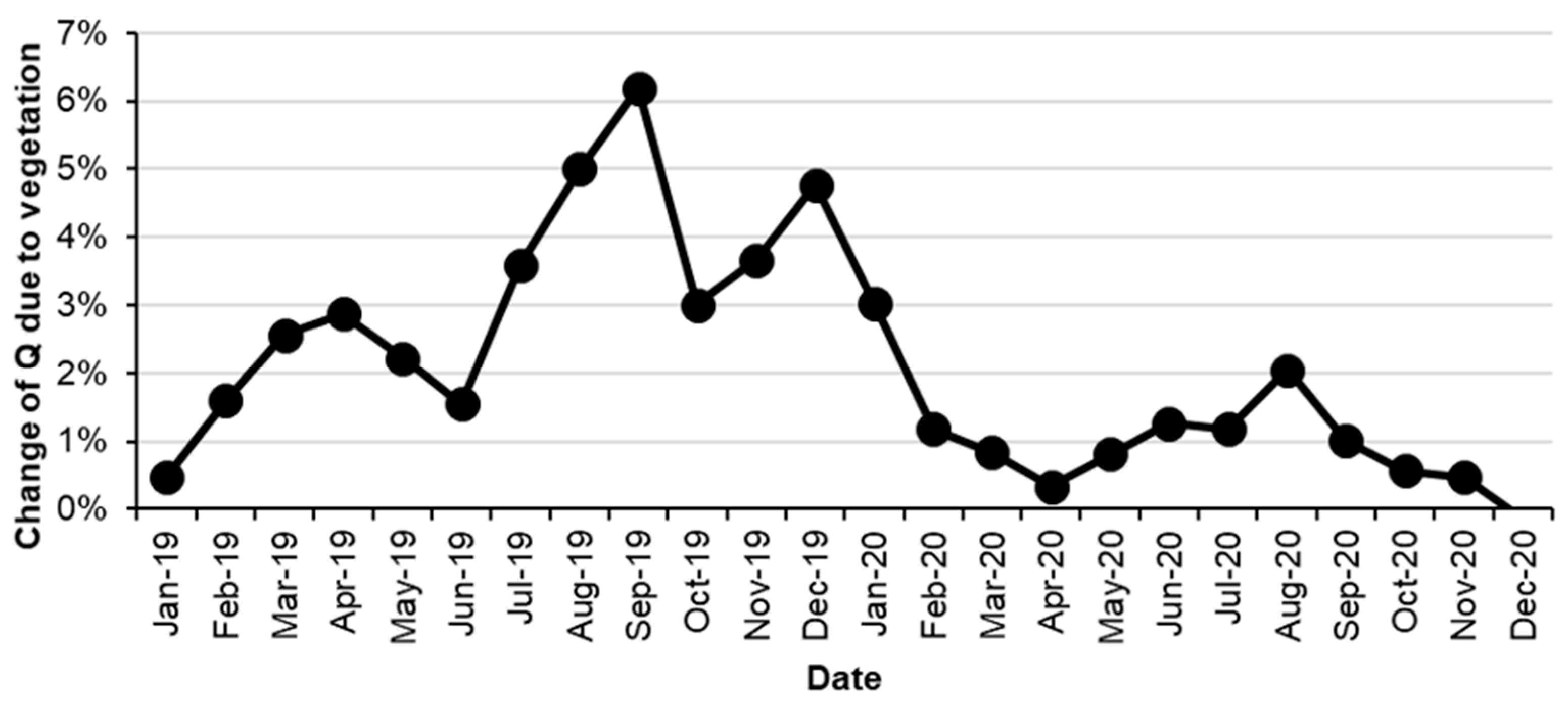 Forests 13 00904 g011