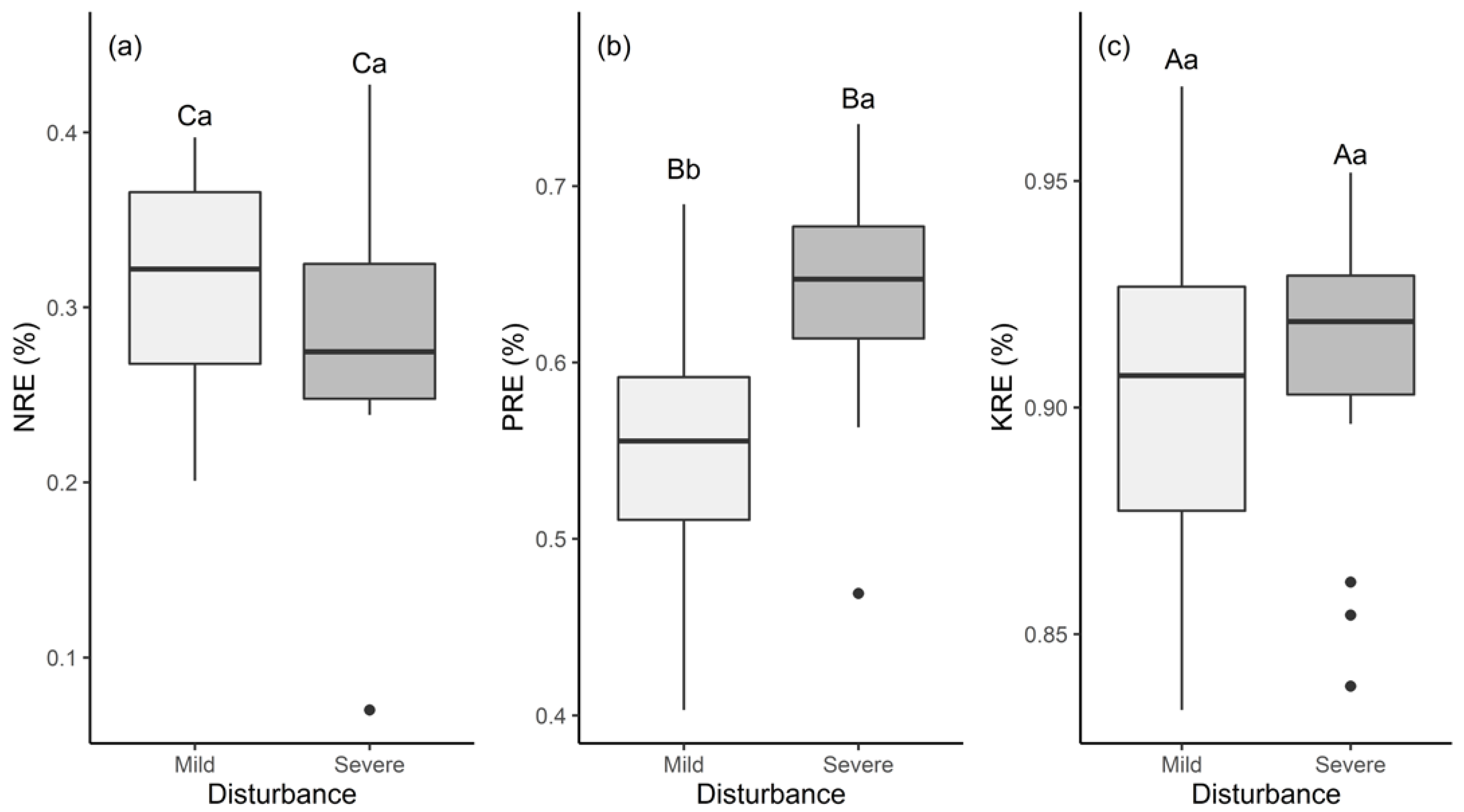 Forests 13 00905 g001