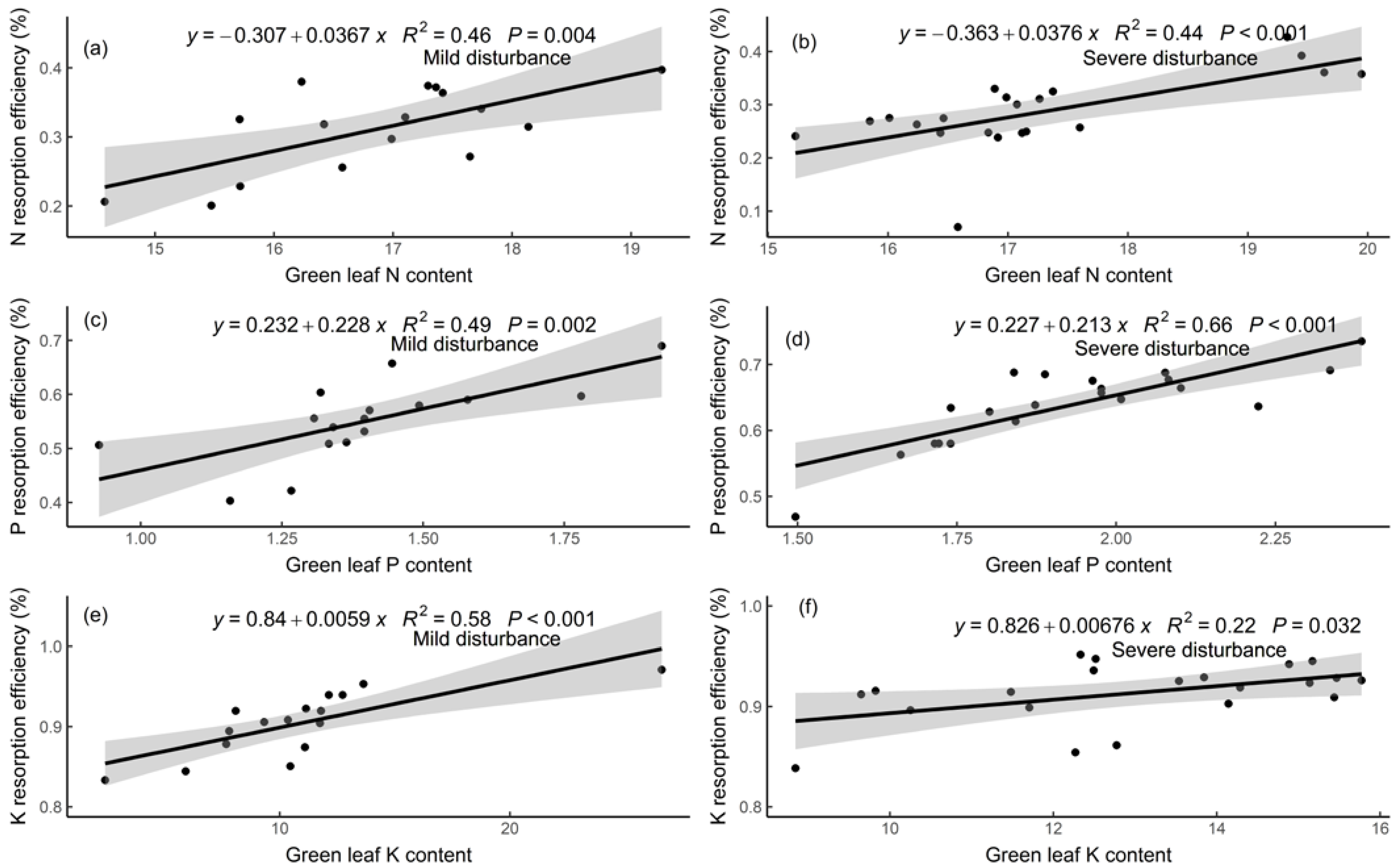 Forests 13 00905 g002