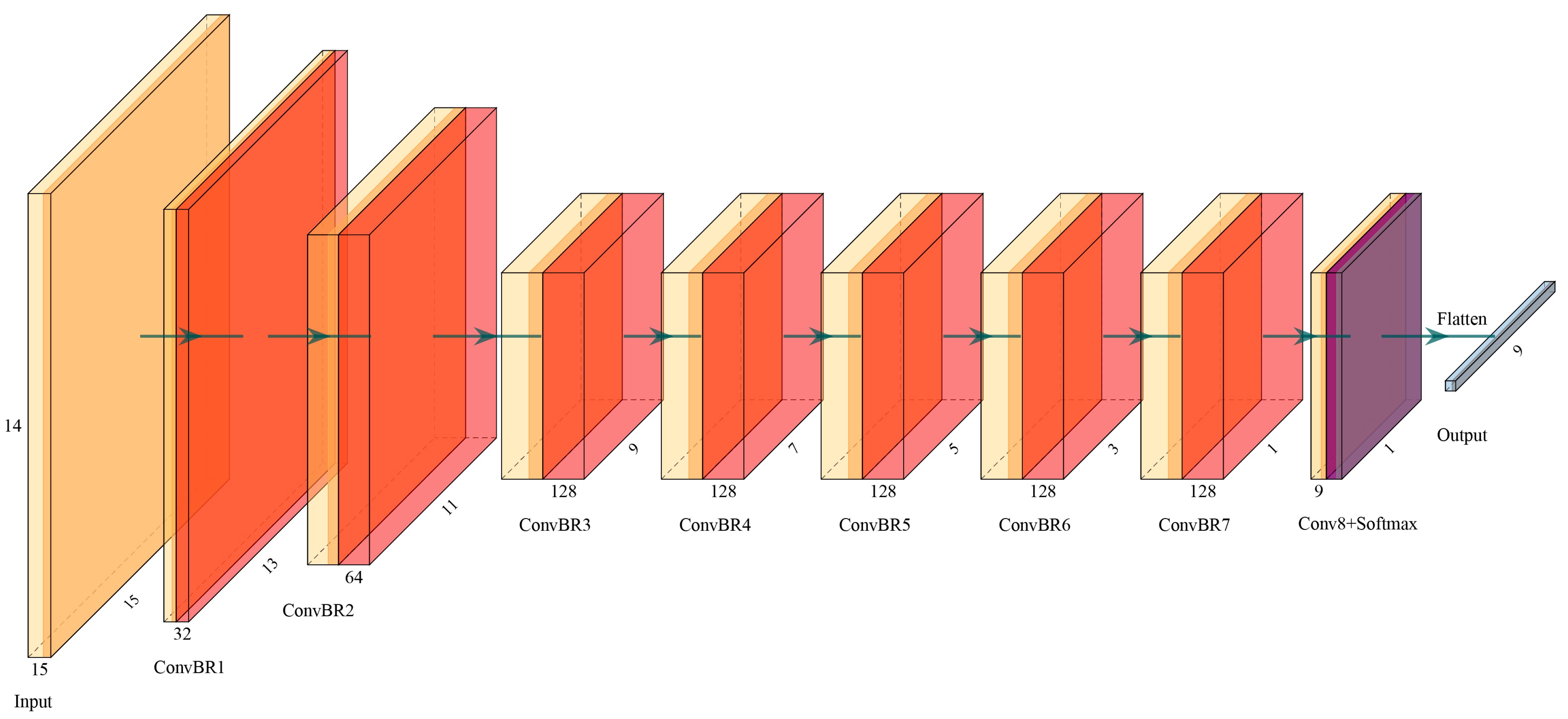 Forests 13 00906 g002